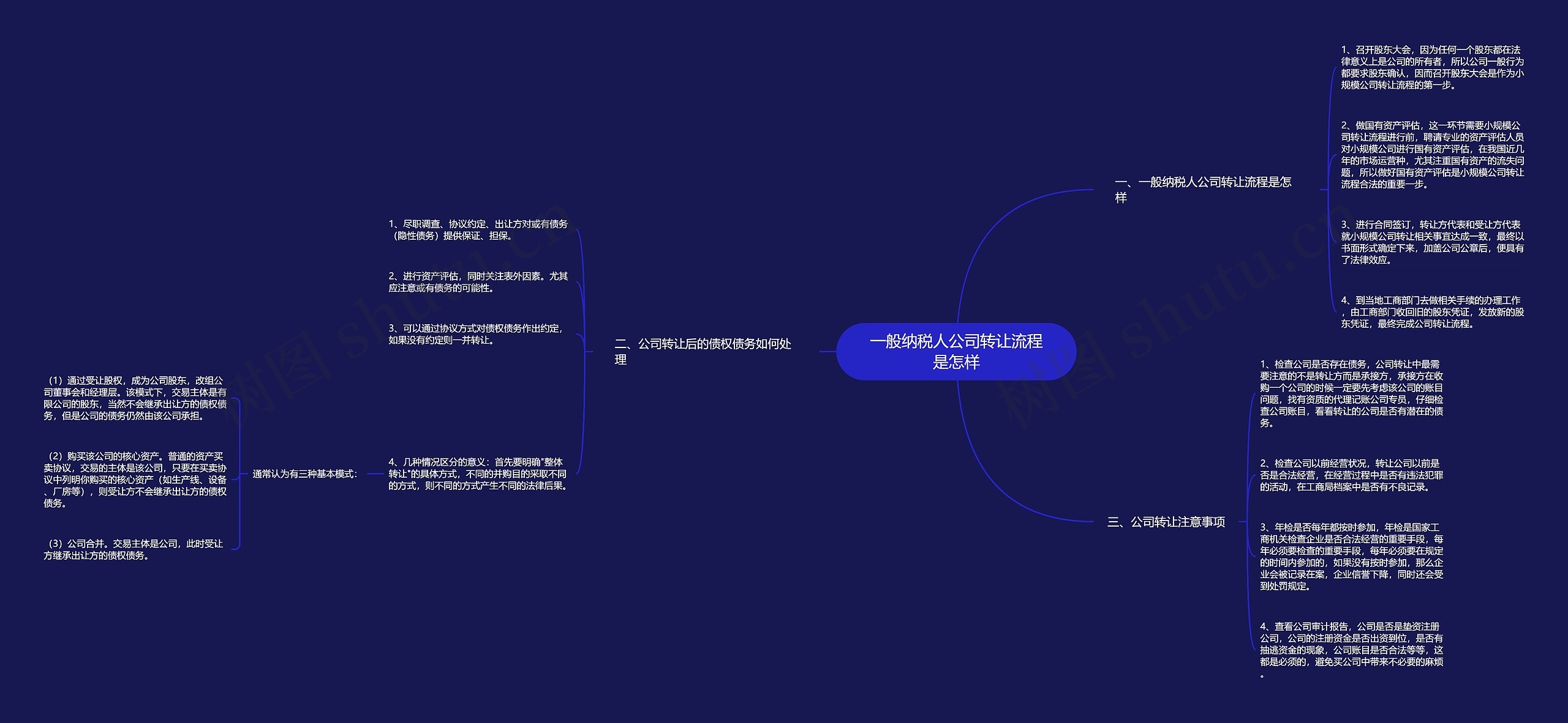 一般纳税人公司转让流程是怎样思维导图