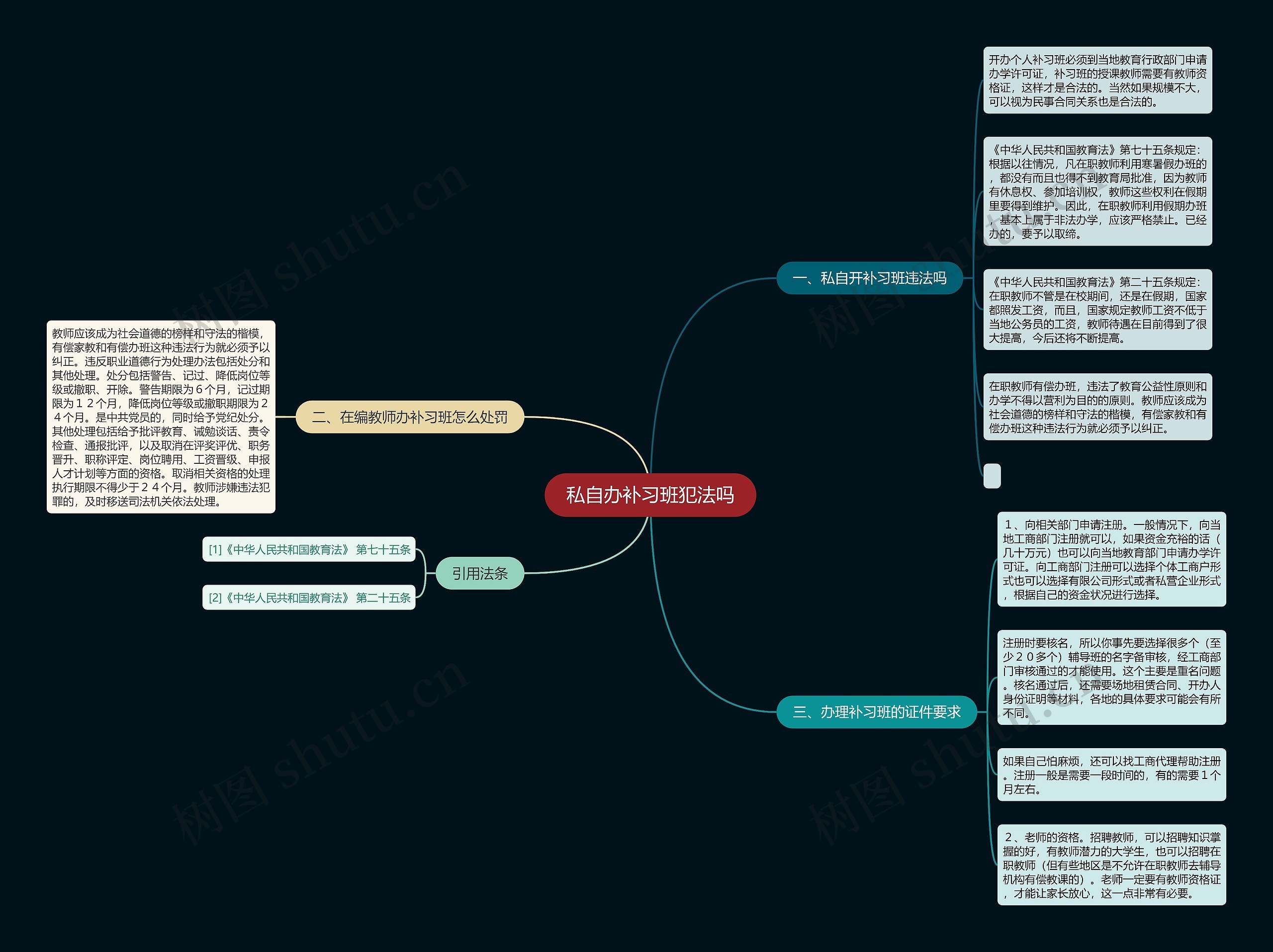 私自办补习班犯法吗思维导图