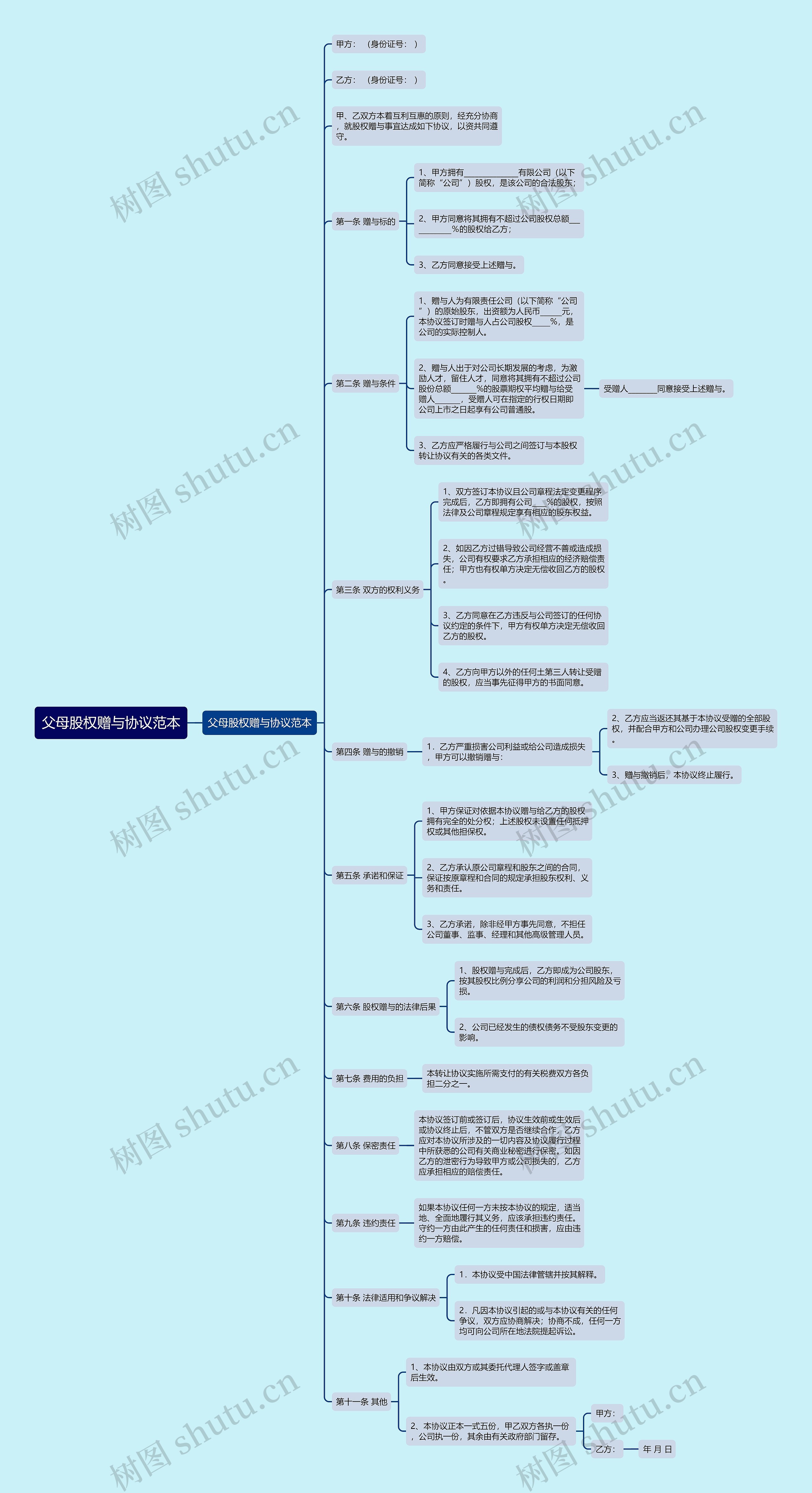 父母股权赠与协议范本 父母股权赠与协议范本