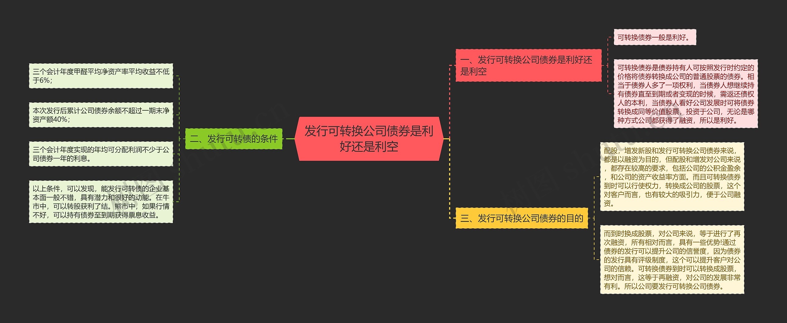 发行可转换公司债券是利好还是利空