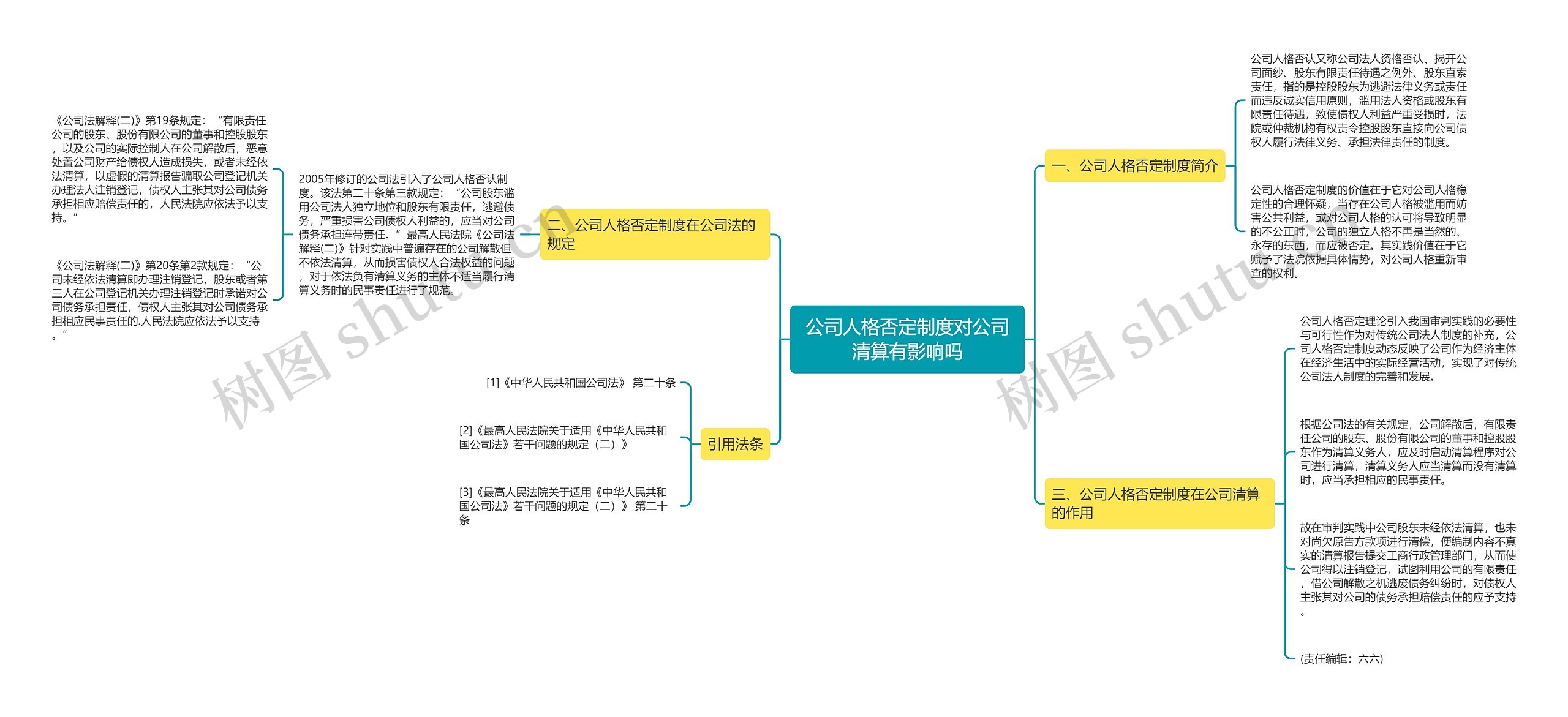 公司人格否定制度对公司清算有影响吗