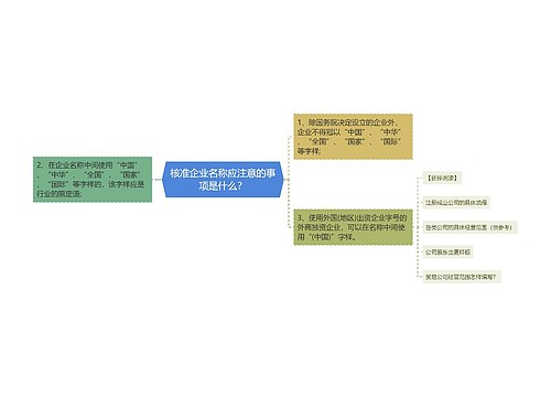 核准企业名称应注意的事项是什么？