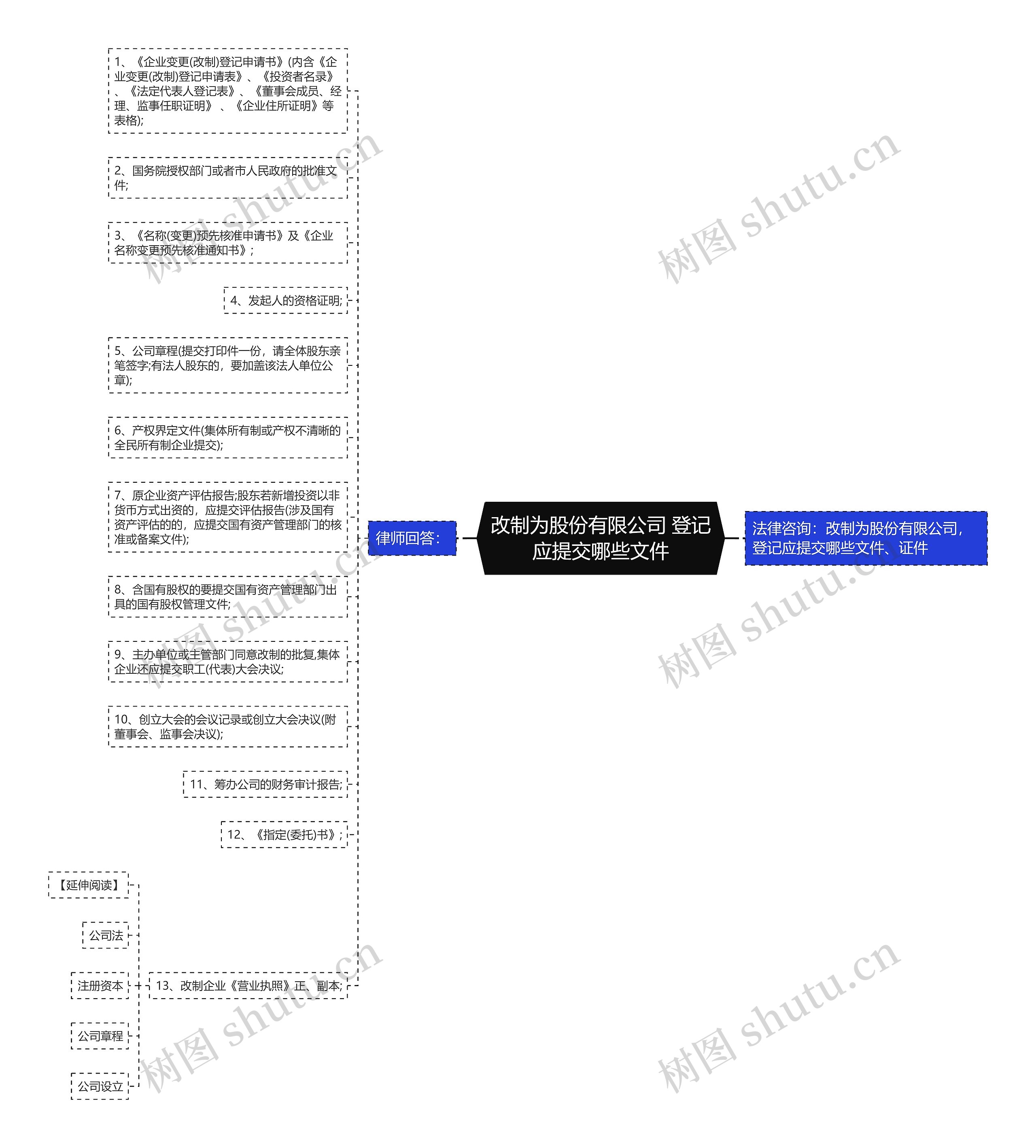 改制为股份有限公司 登记应提交哪些文件