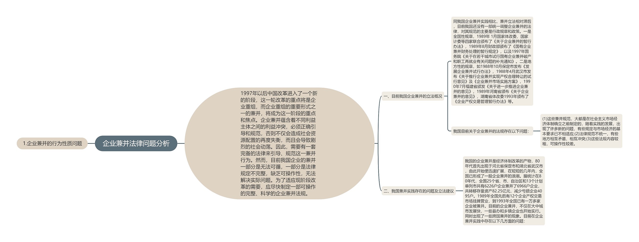 企业兼并法律问题分析思维导图