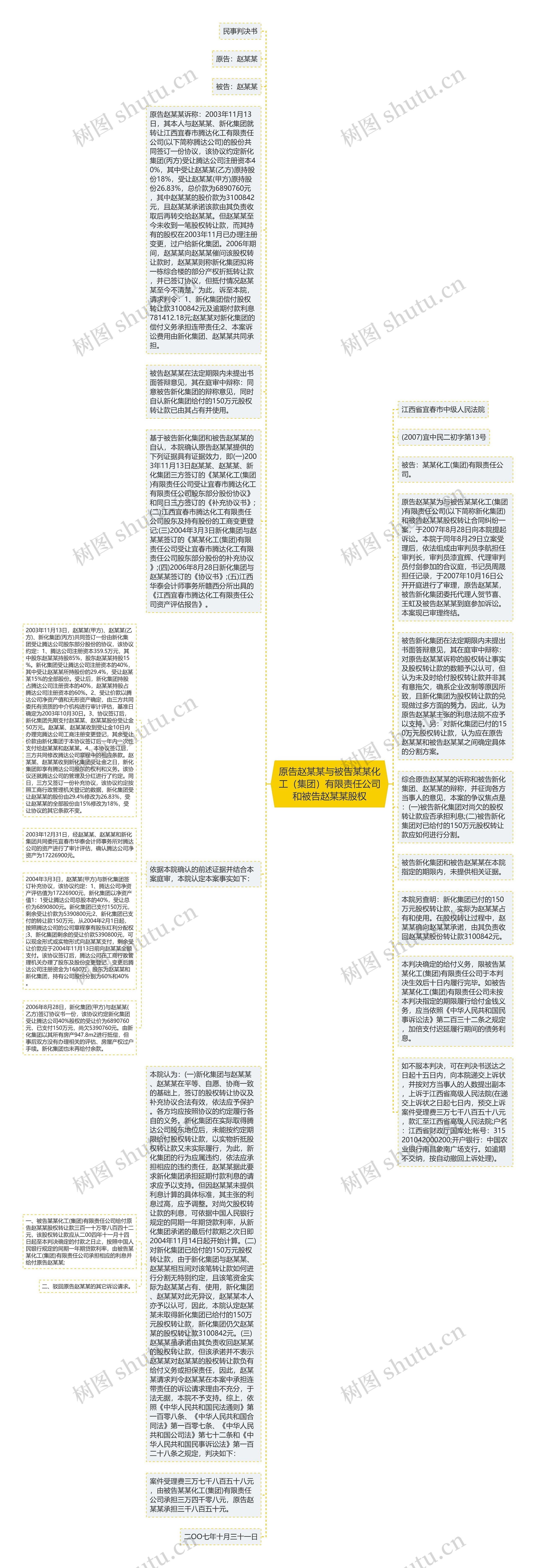 原告赵某某与被告某某化工（集团）有限责任公司和被告赵某某股权