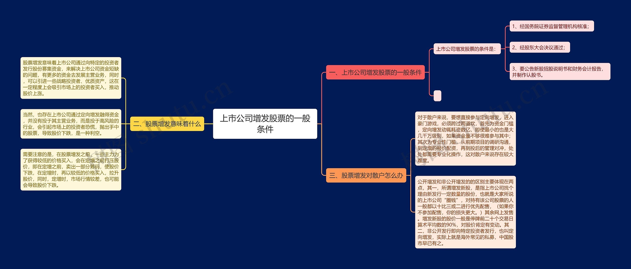 上市公司增发股票的一般条件思维导图