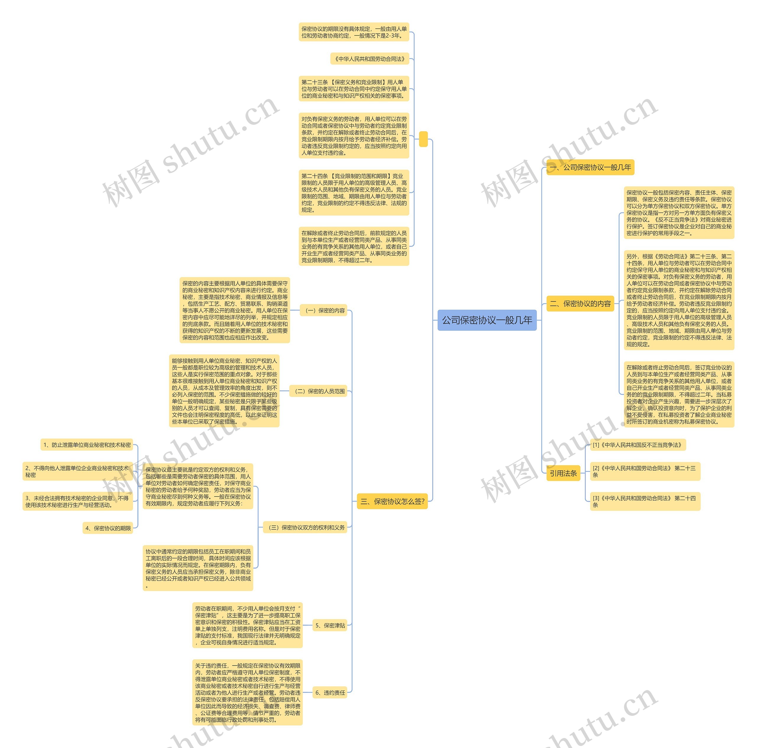 公司保密协议一般几年思维导图