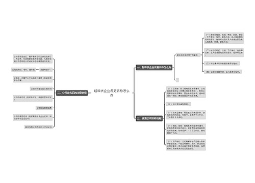 起诉状企业名更名称怎么办