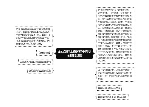 企业发行上市过程中需要承担的费用