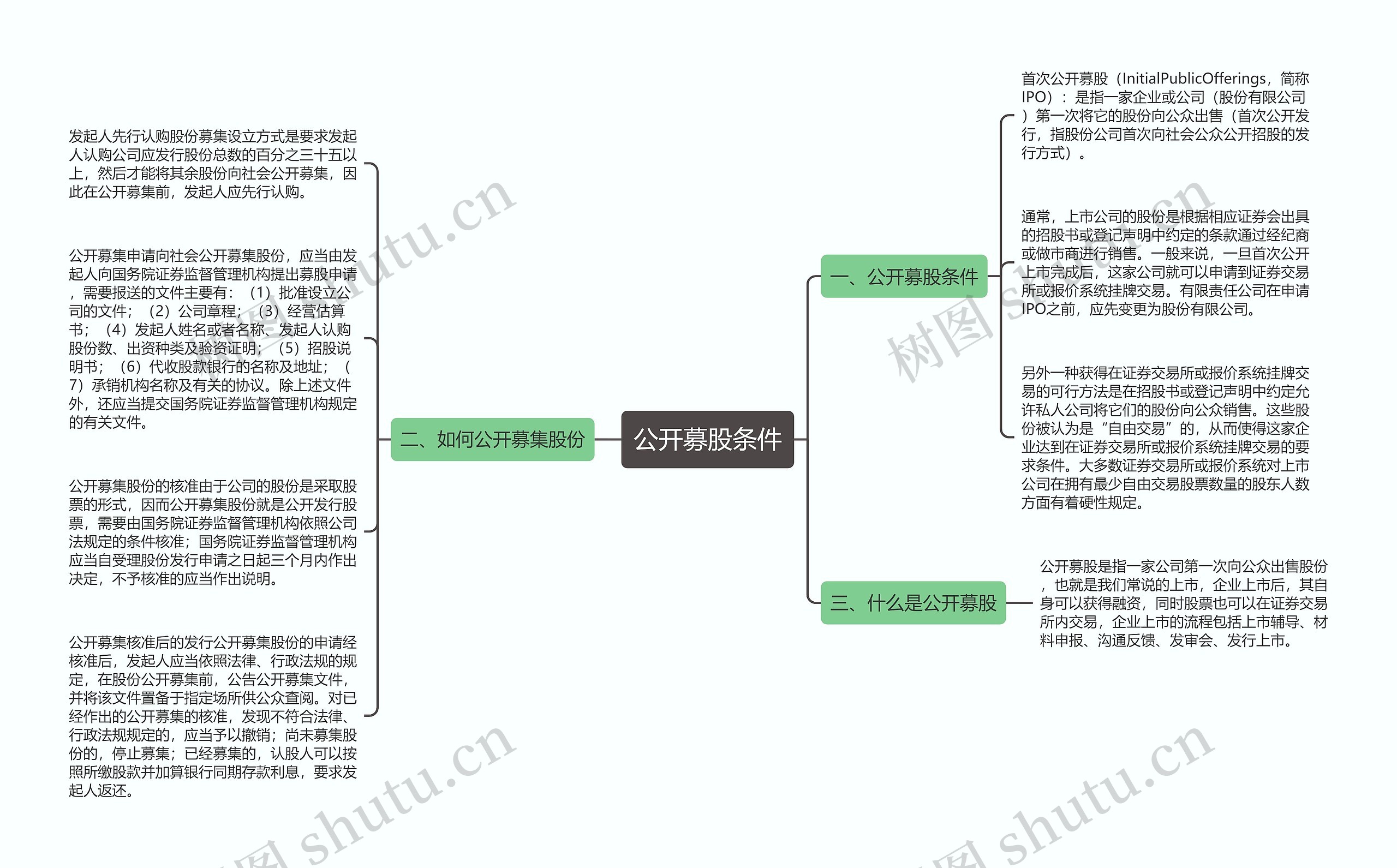 公开募股条件