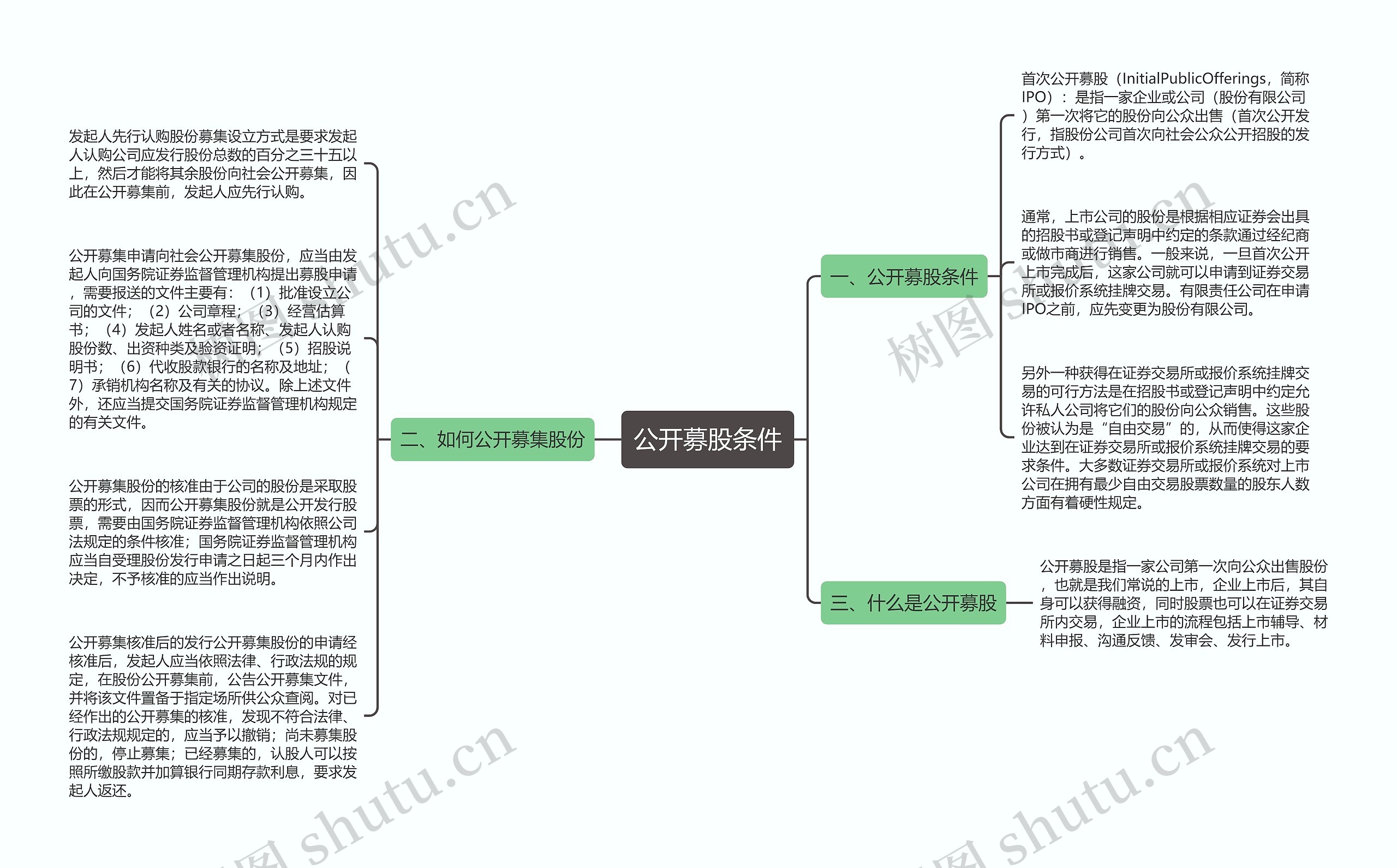 公开募股条件思维导图