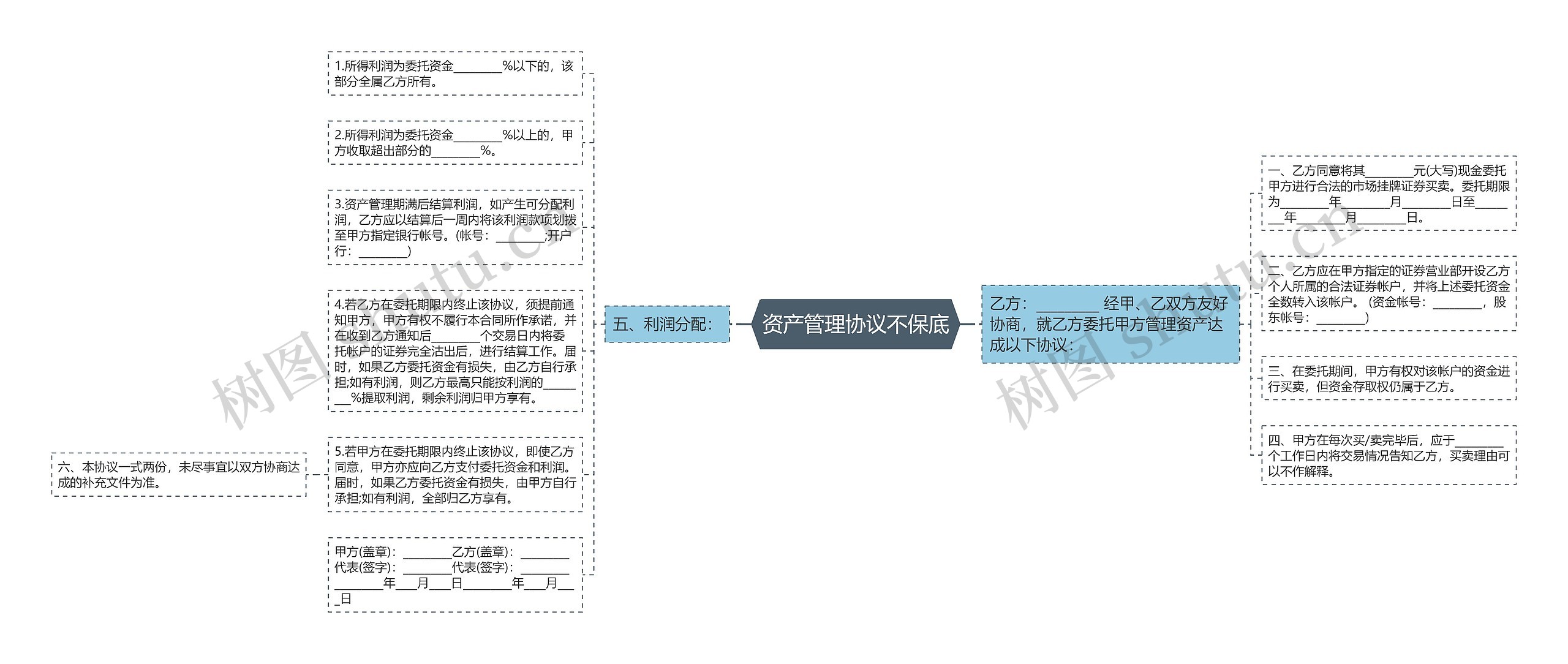 资产管理协议不保底