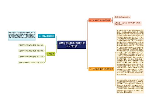 股东可以用实物出资吗?怎么认定出资