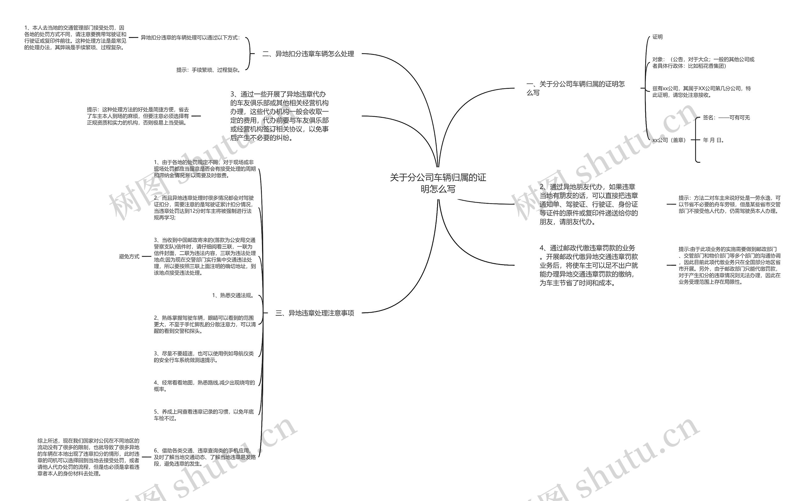 关于分公司车辆归属的证明怎么写思维导图