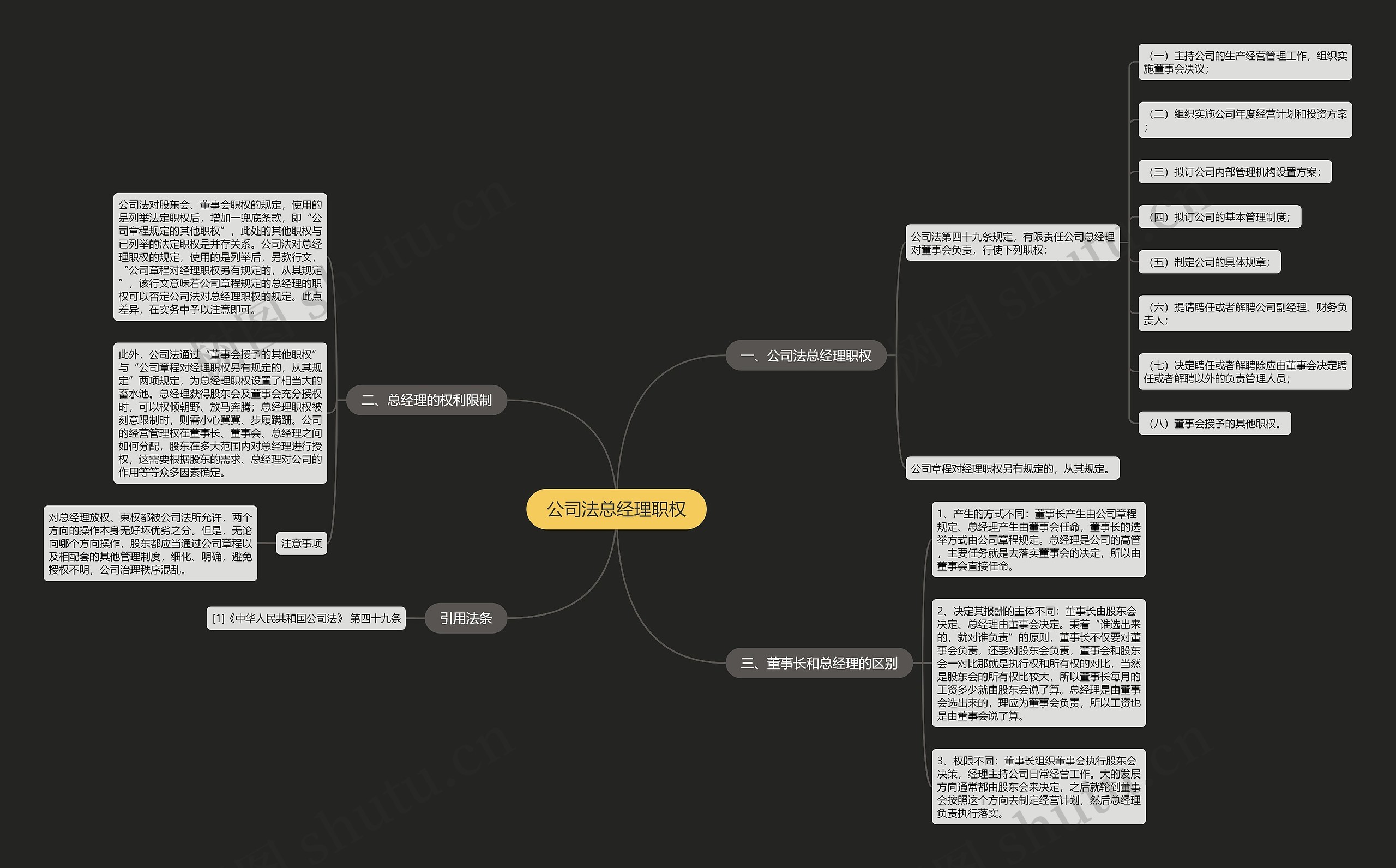 公司法总经理职权 公司法总经理职权