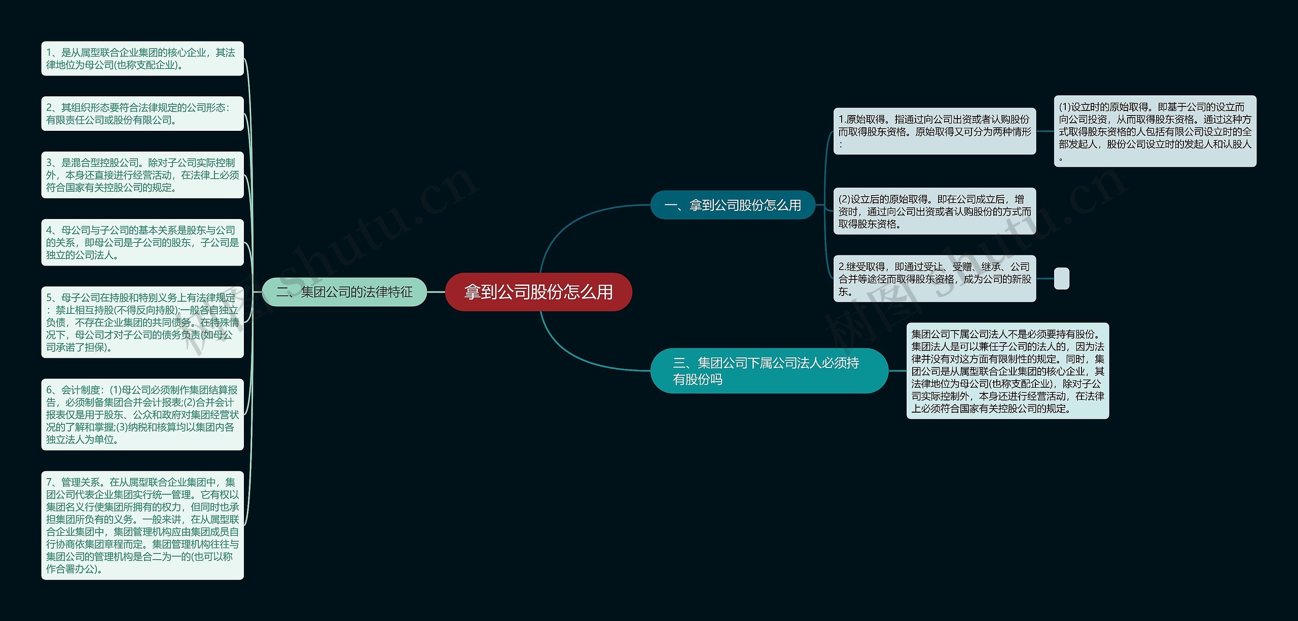 拿到公司股份怎么用