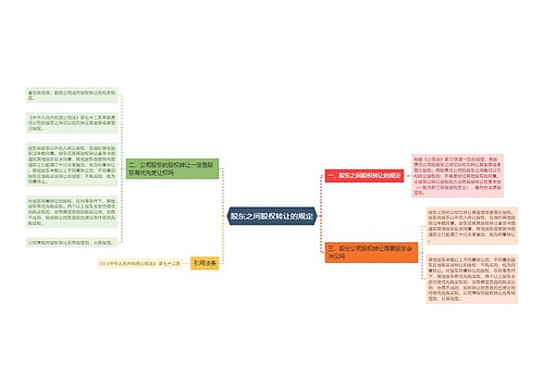 股东之间股权转让的规定