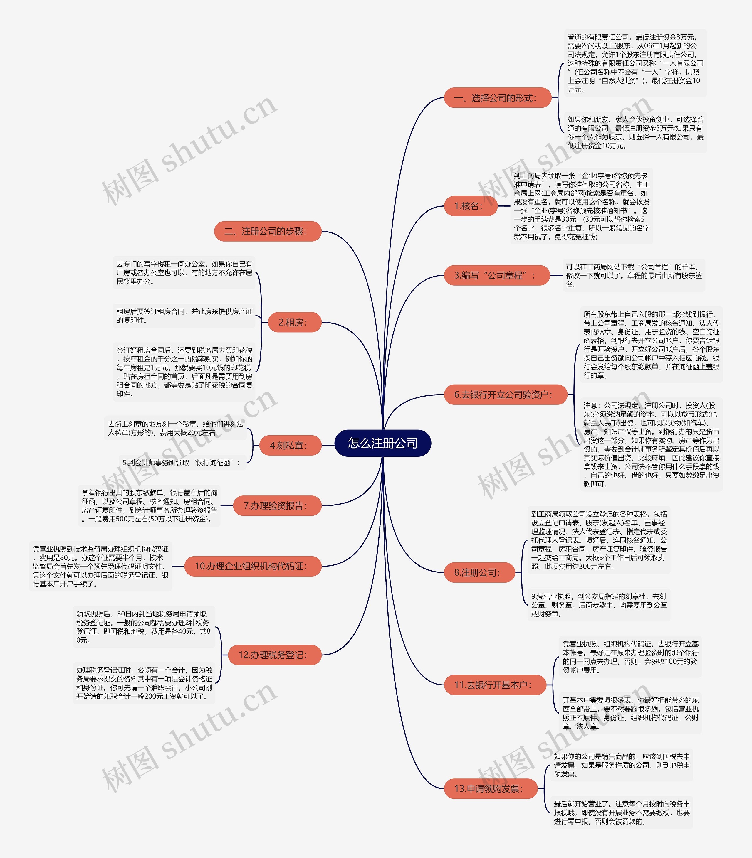 怎么注册公司