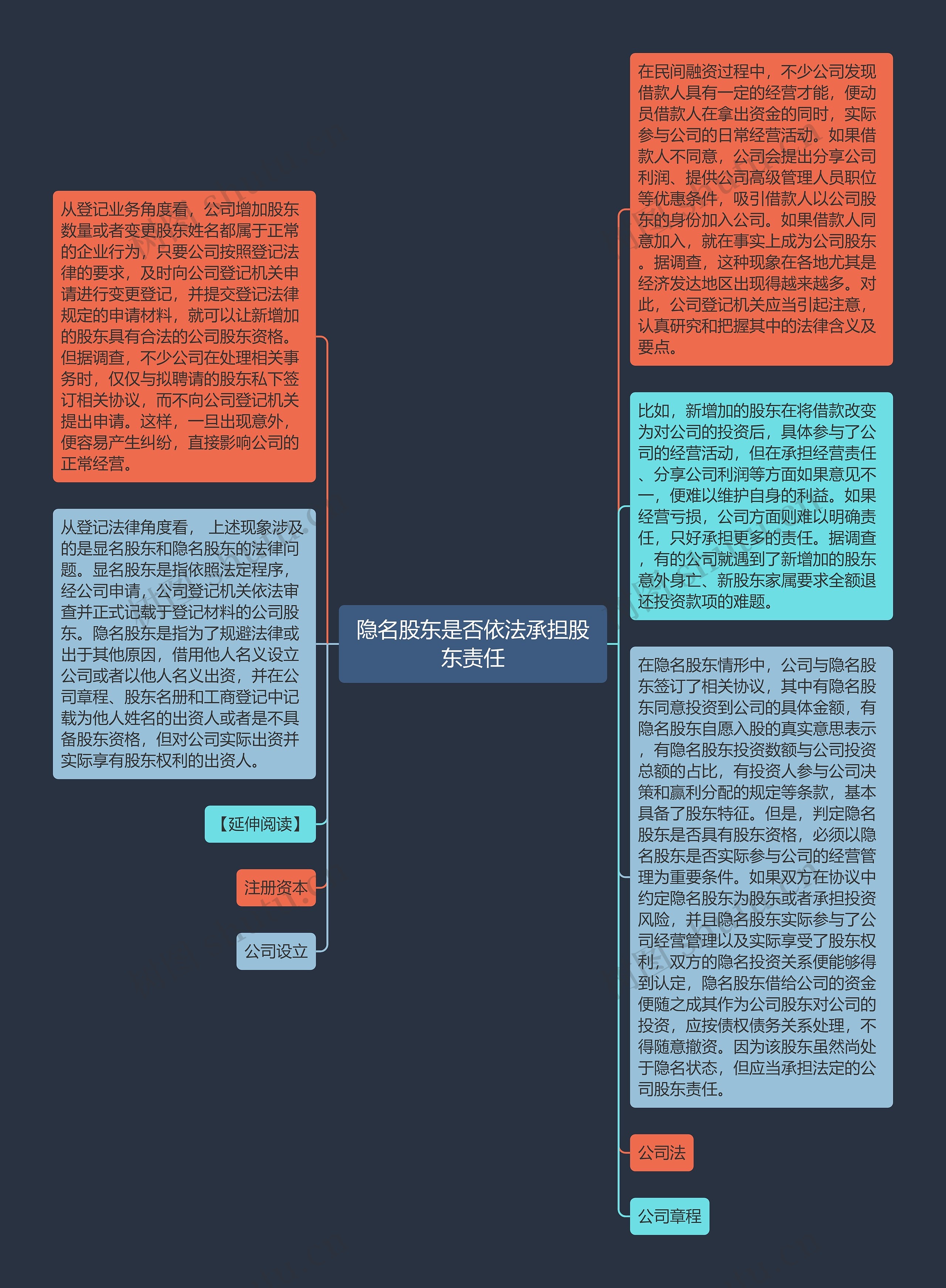 隐名股东是否依法承担股东责任