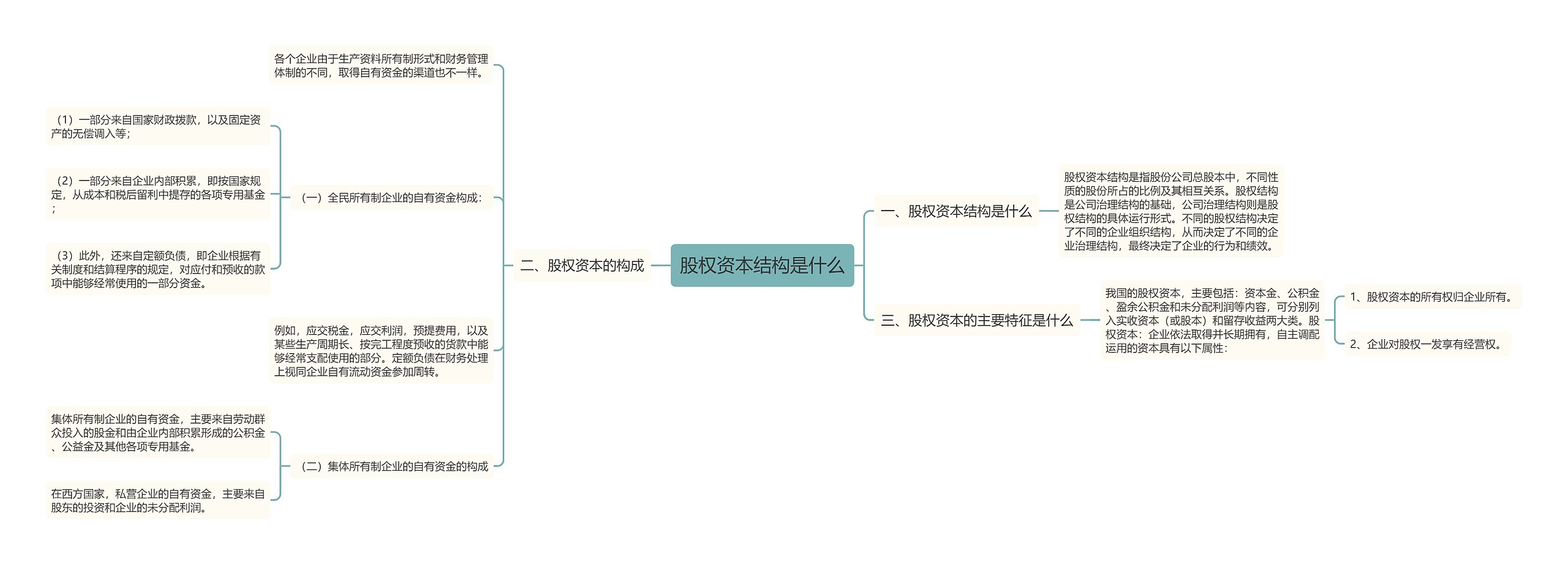 股权资本结构是什么思维导图