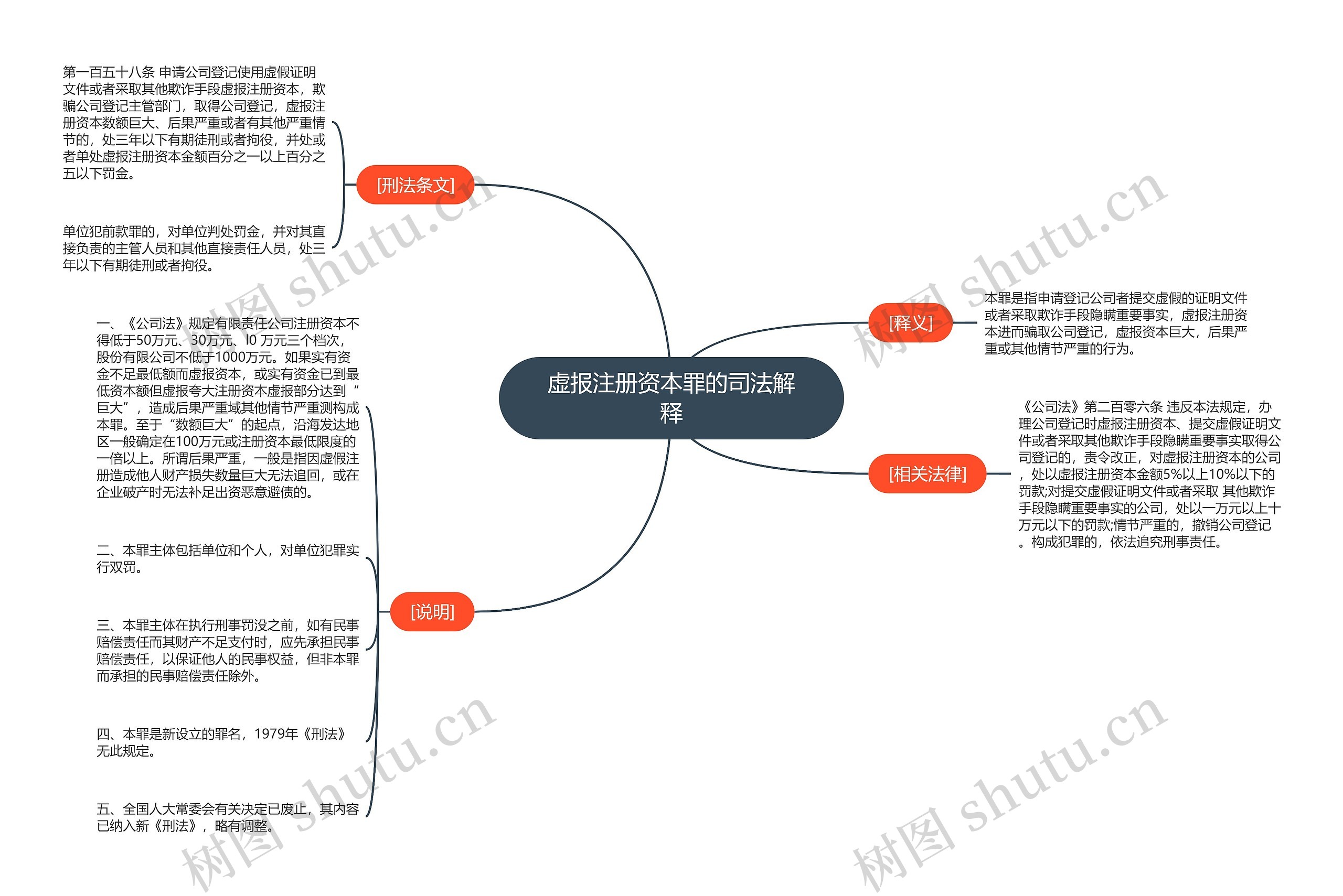 虚报注册资本罪的司法解释