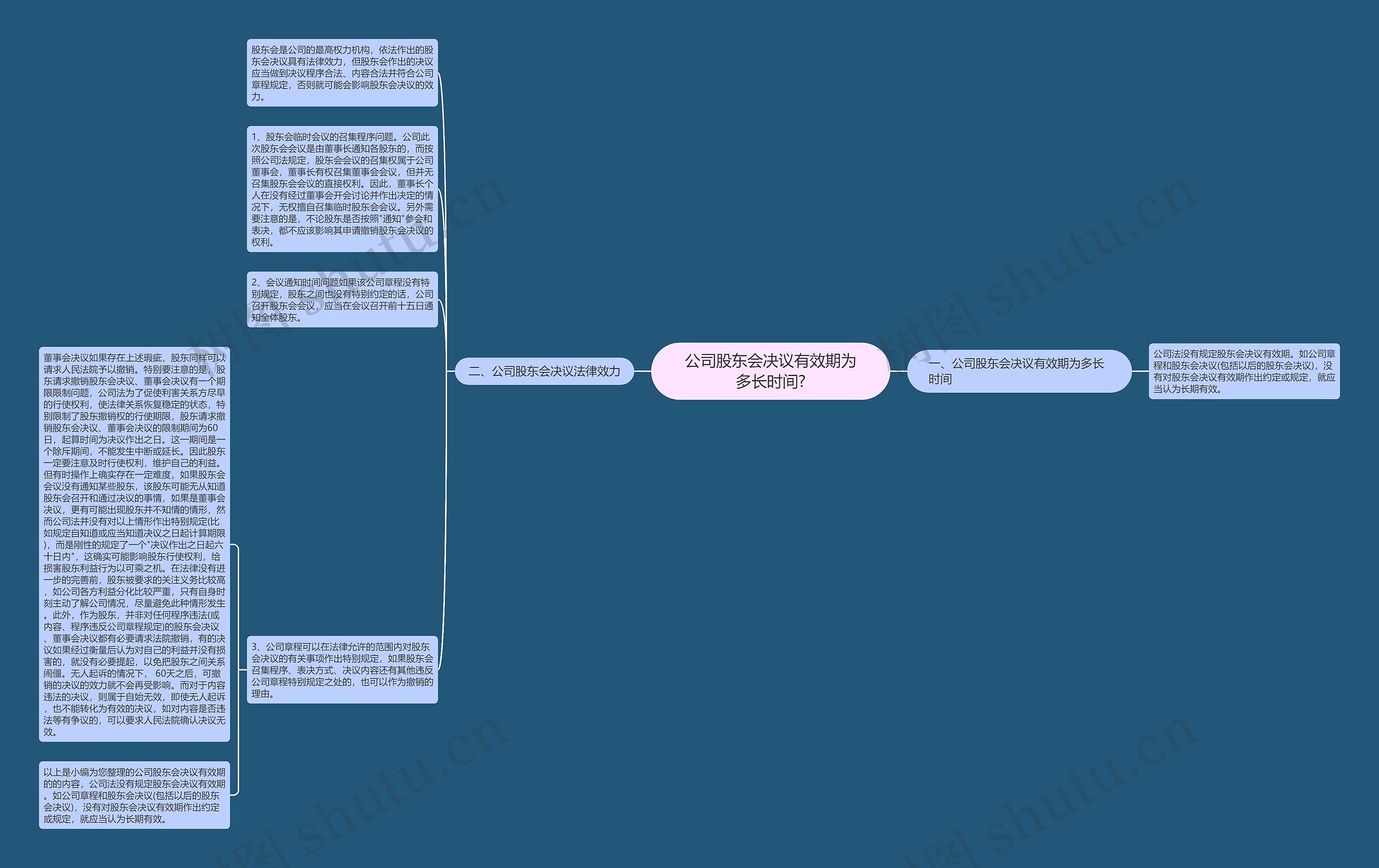 公司股东会决议有效期为多长时间? 公司股东会决议有效期为多长时间?