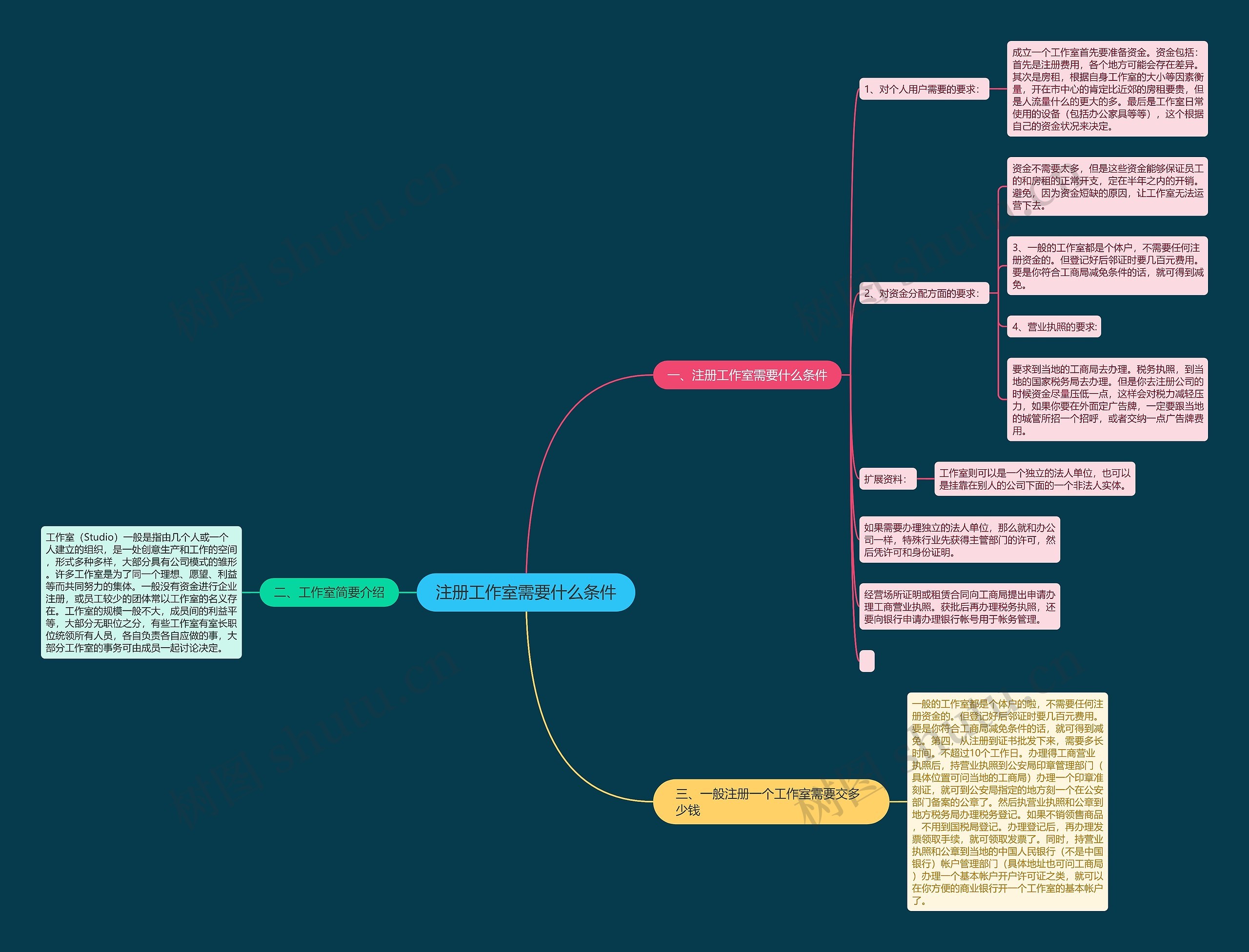 注册工作室需要什么条件