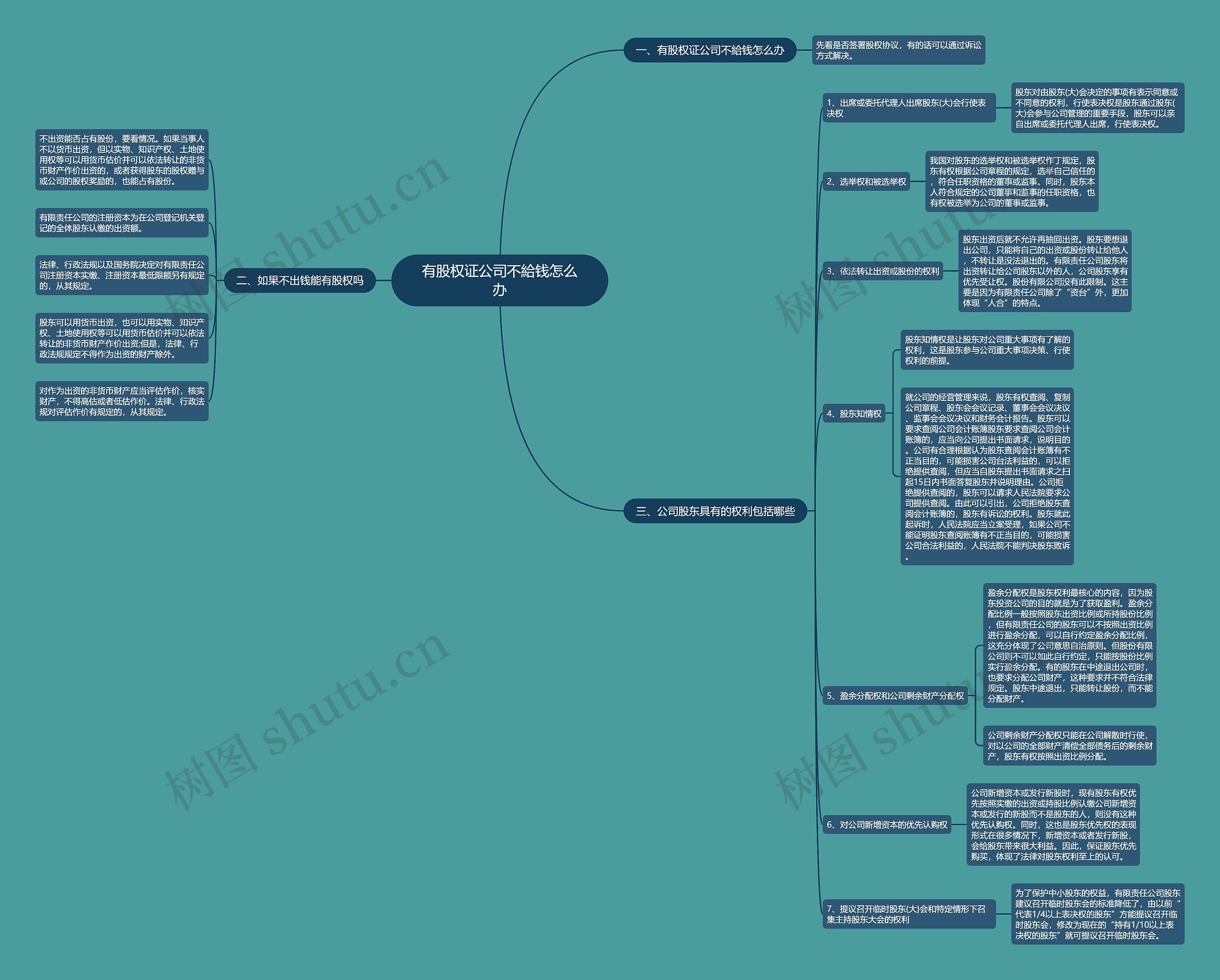 有股权证公司不給钱怎么办 有股权证公司不給钱怎么办