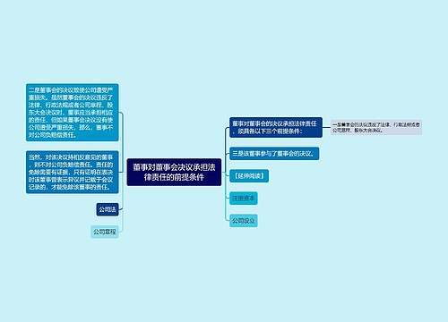 董事对董事会决议承担法律责任的前提条件