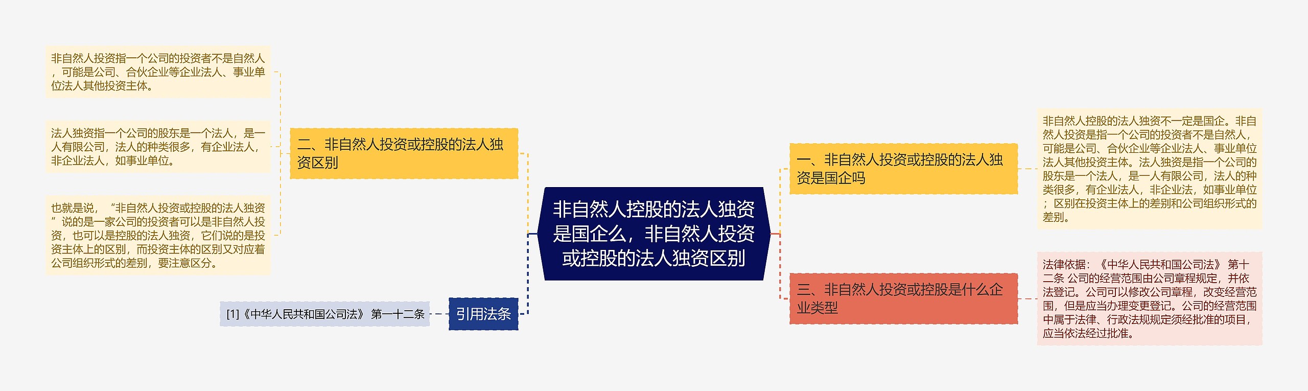 非自然人控股的法人独资是国企么，非自然人投资或控股的法人独资区别