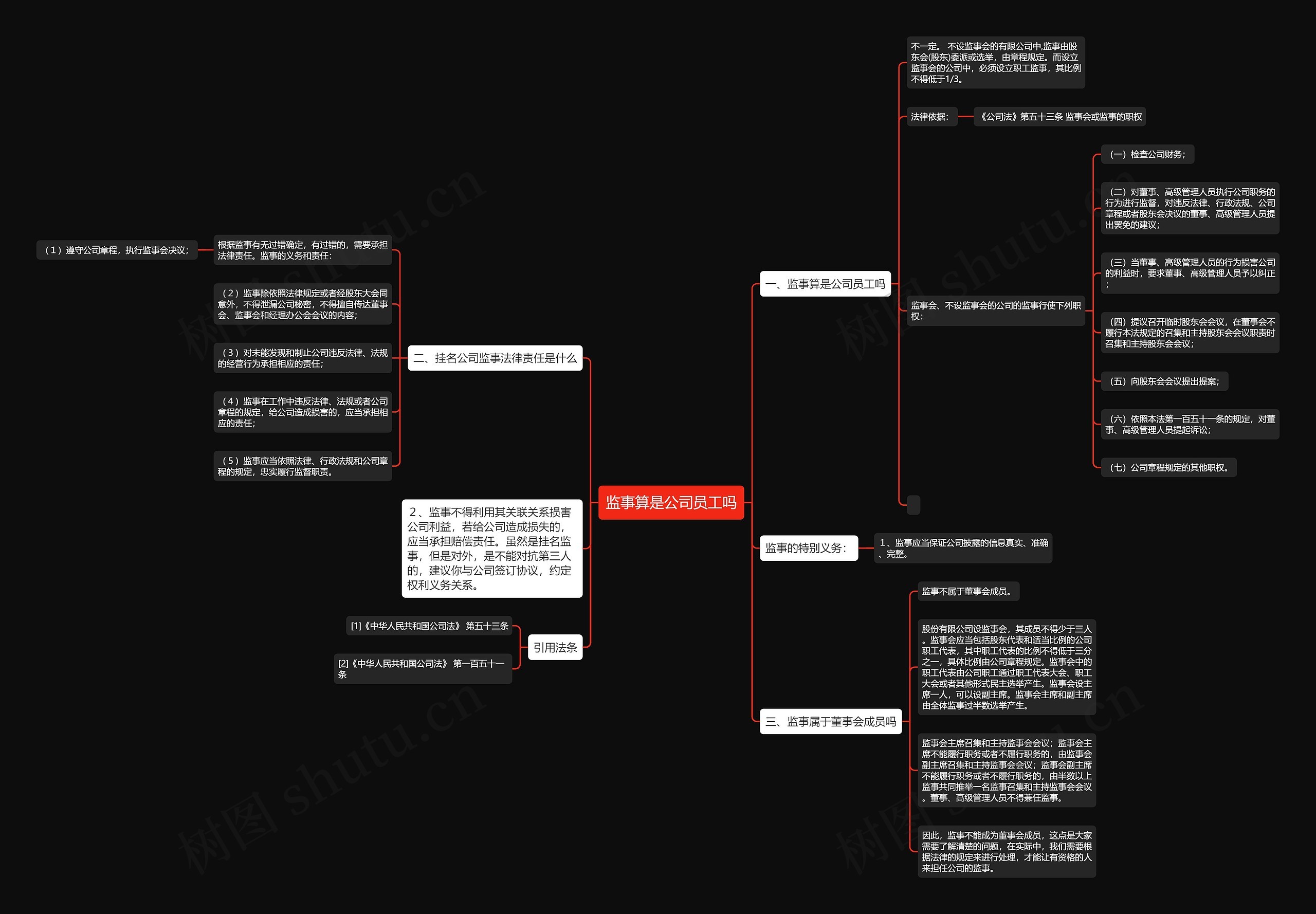 监事算是公司员工吗思维导图