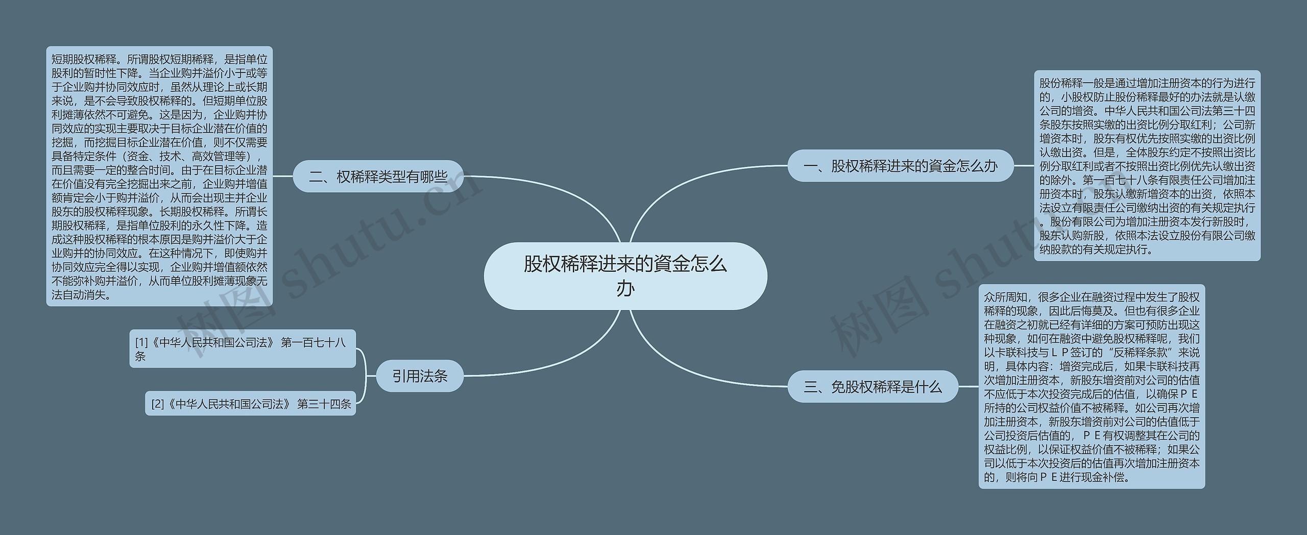 股权稀释进来的資金怎么办思维导图