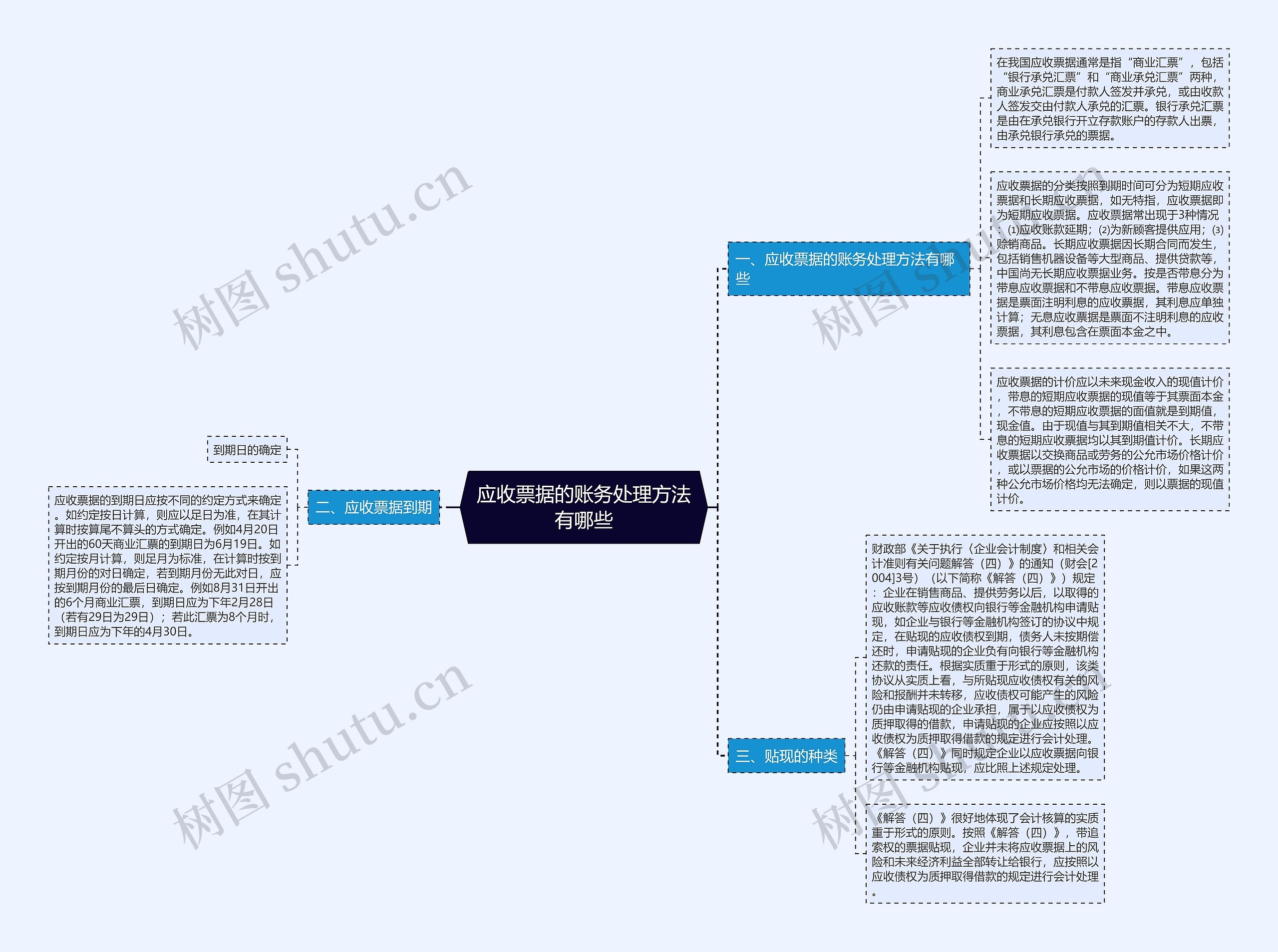 应收票据的账务处理方法有哪些 应收票据的账务处理方法有哪些