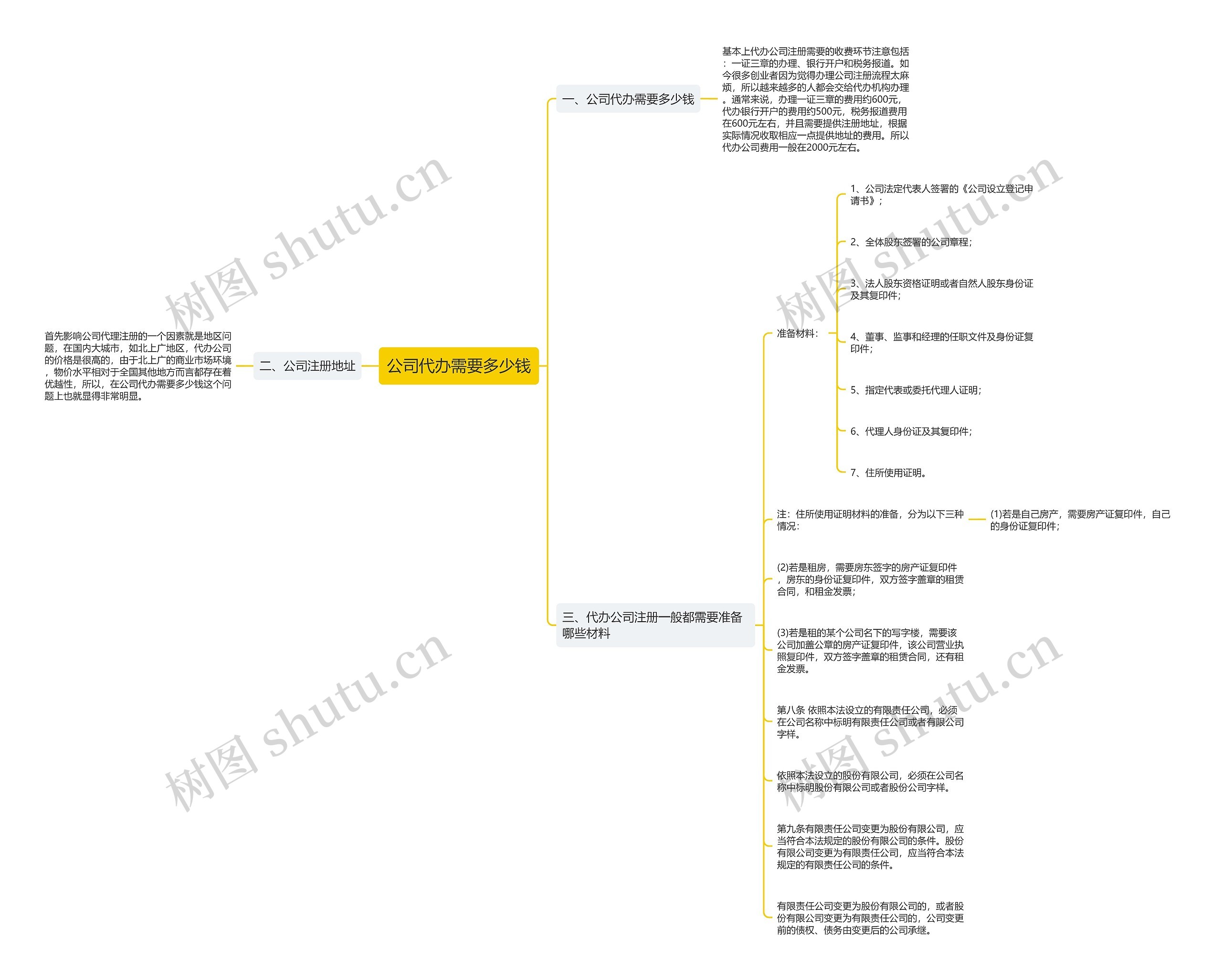 公司代办需要多少钱思维导图