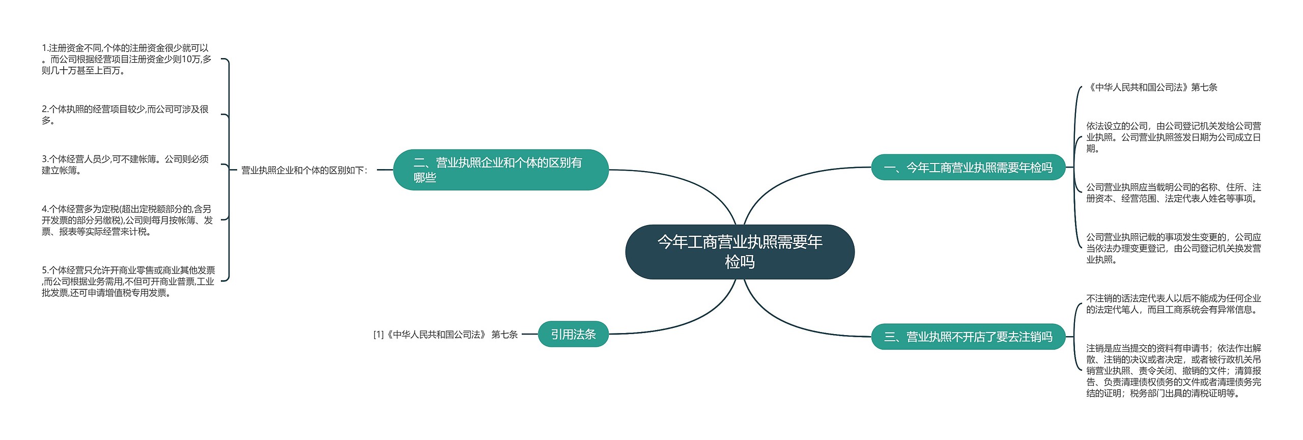 今年工商营业执照需要年检吗