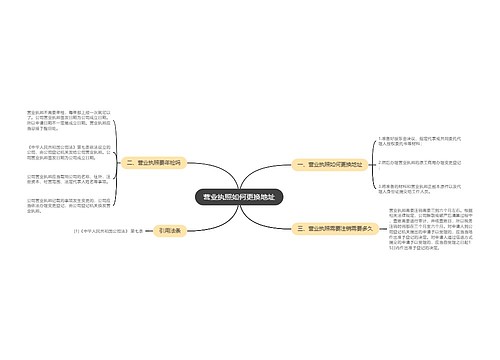 营业执照如何更换地址
