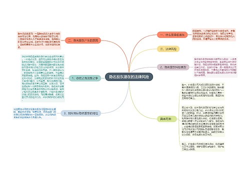 隐名股东潜在的法律风险