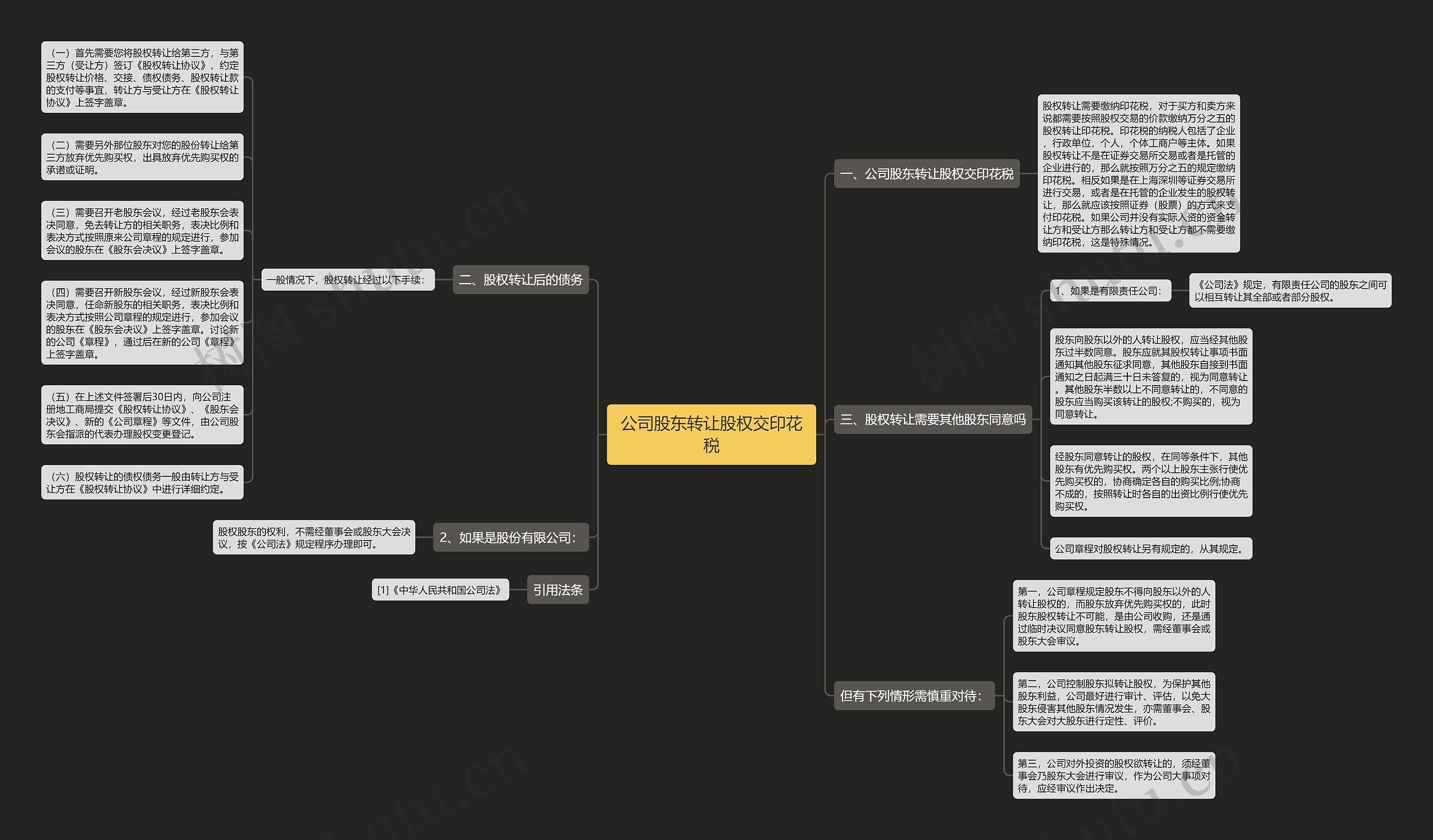 公司股东转让股权交印花税思维导图