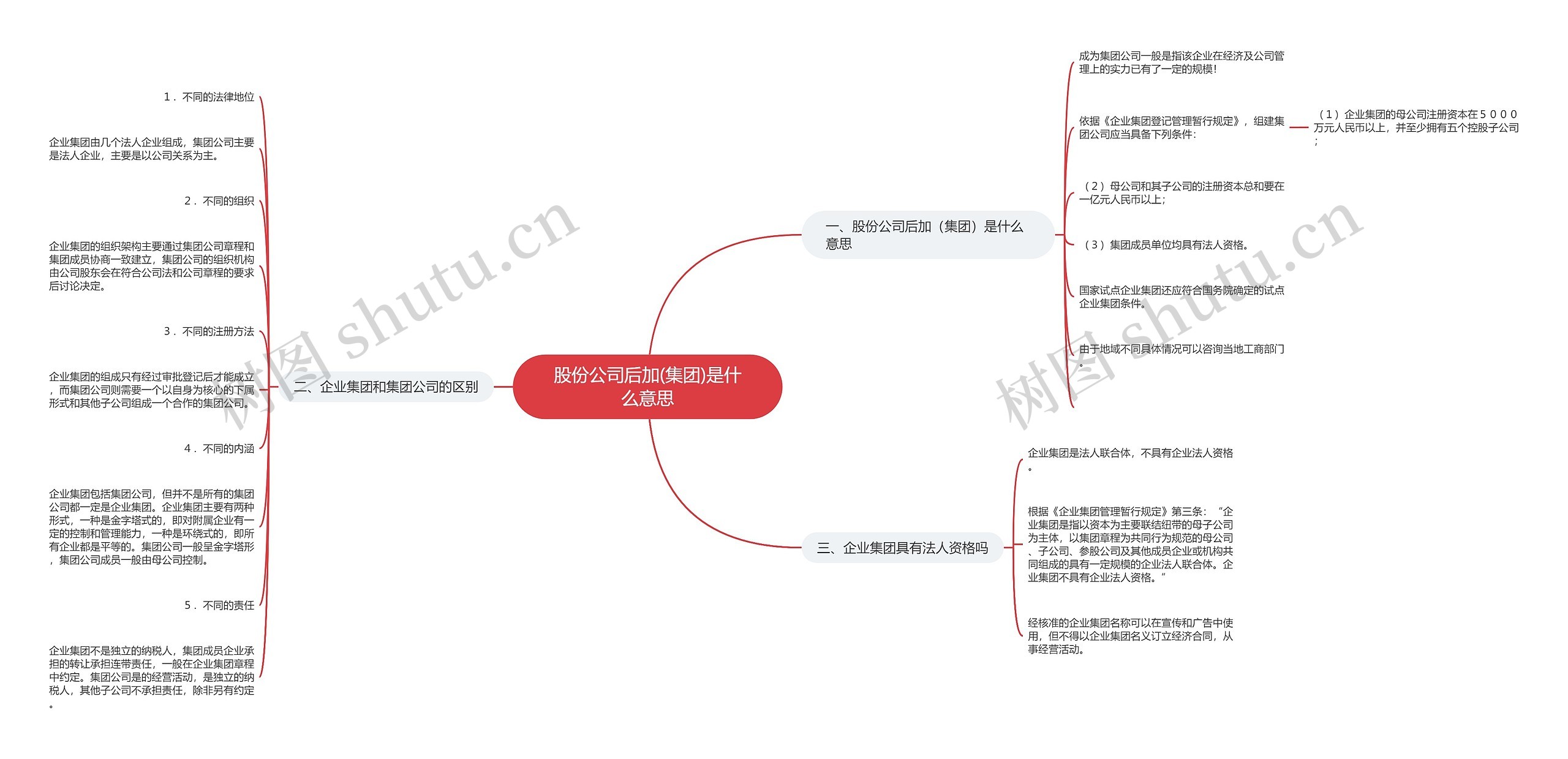 股份公司后加(集团)是什么意思思维导图