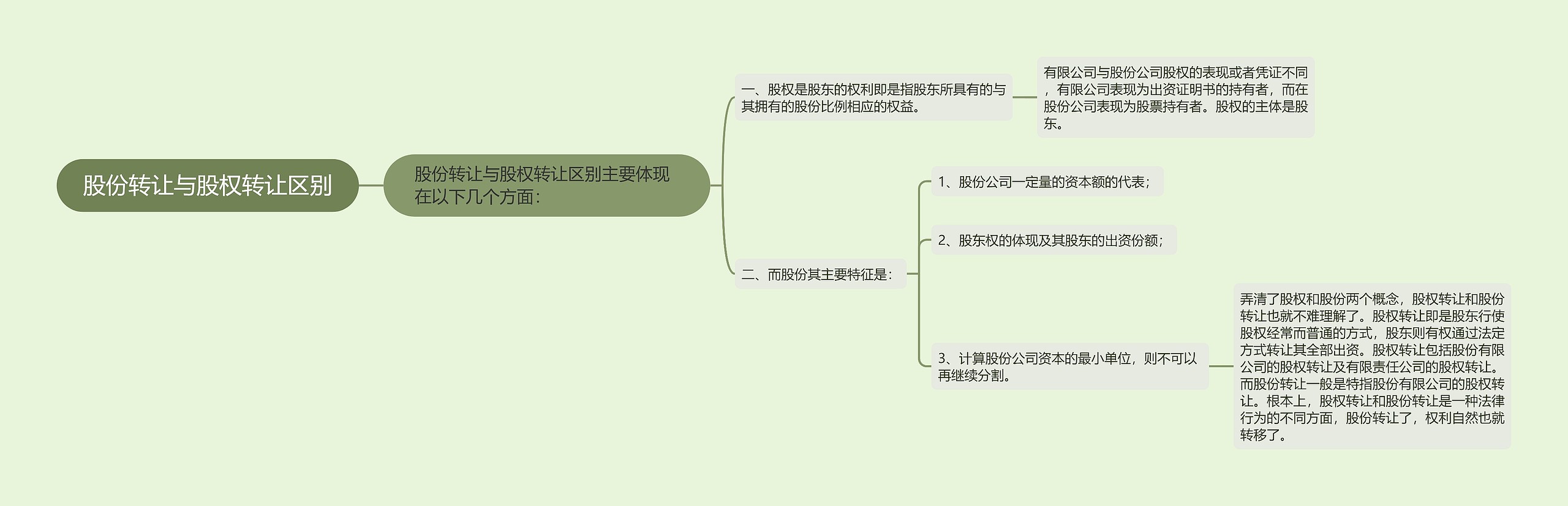 股份转让与股权转让区别 股份转让与股权转让区别