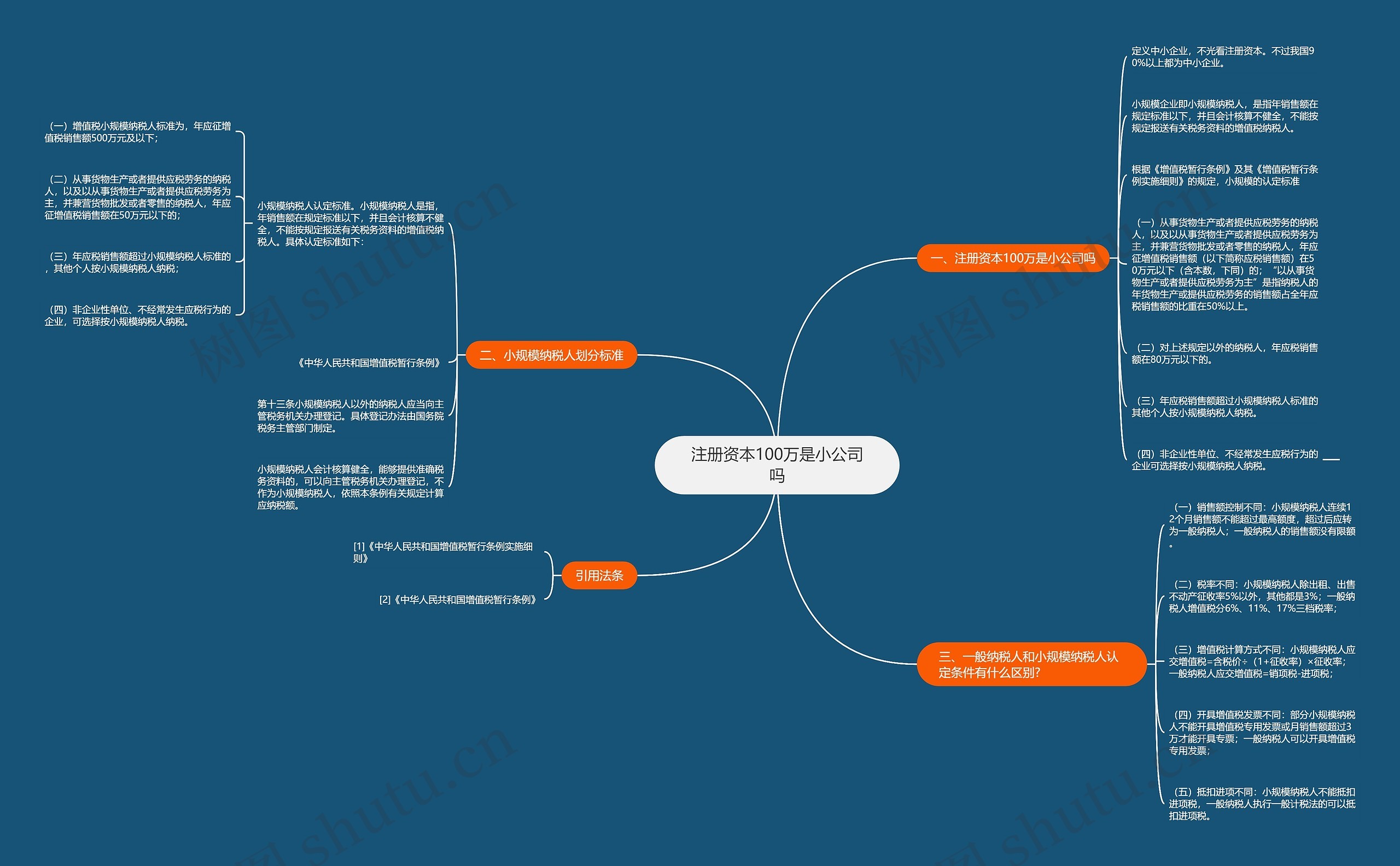 注册资本100万是小公司吗