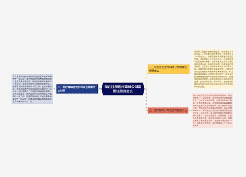 现在注册医疗器械公司需要注册资金么