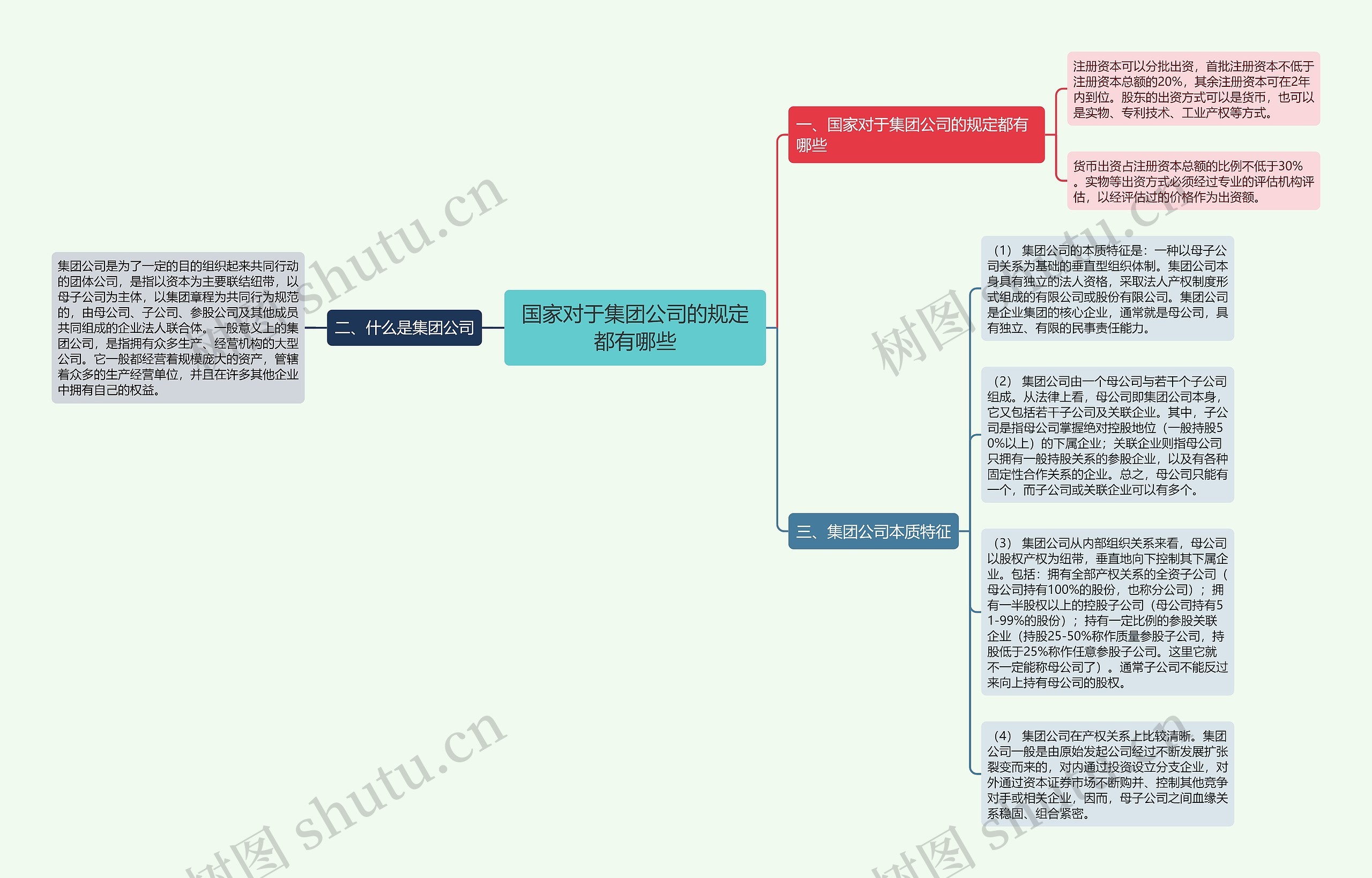 国家对于集团公司的规定都有哪些