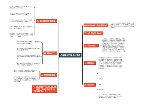 合作股东协议参考文本