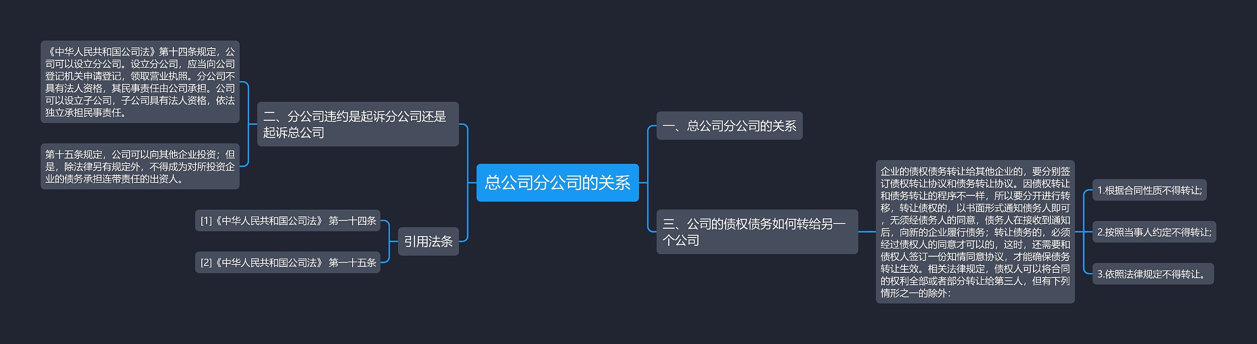 总公司分公司的关系思维导图