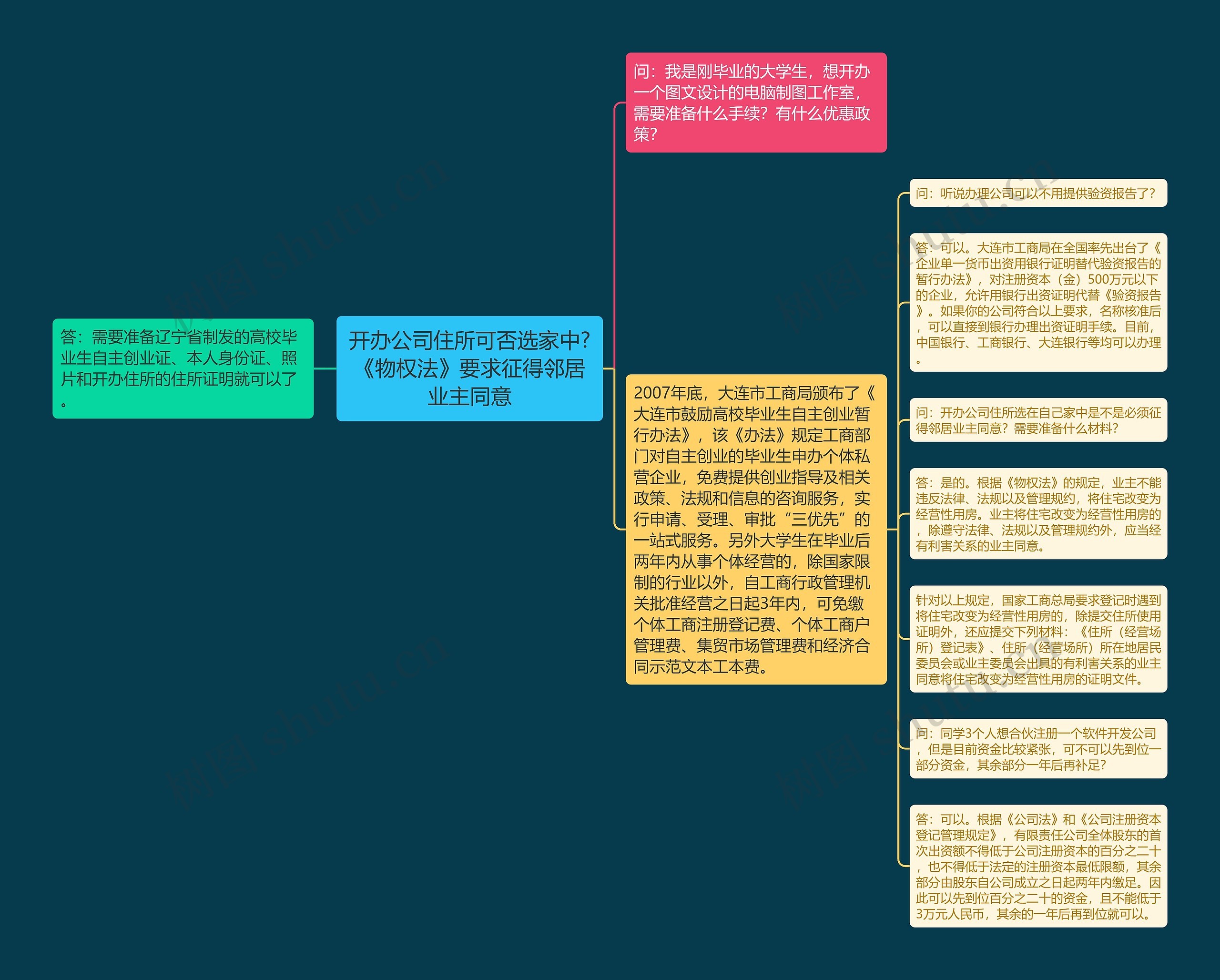 开办公司住所可否选家中?《物权法》要求征得邻居业主同意