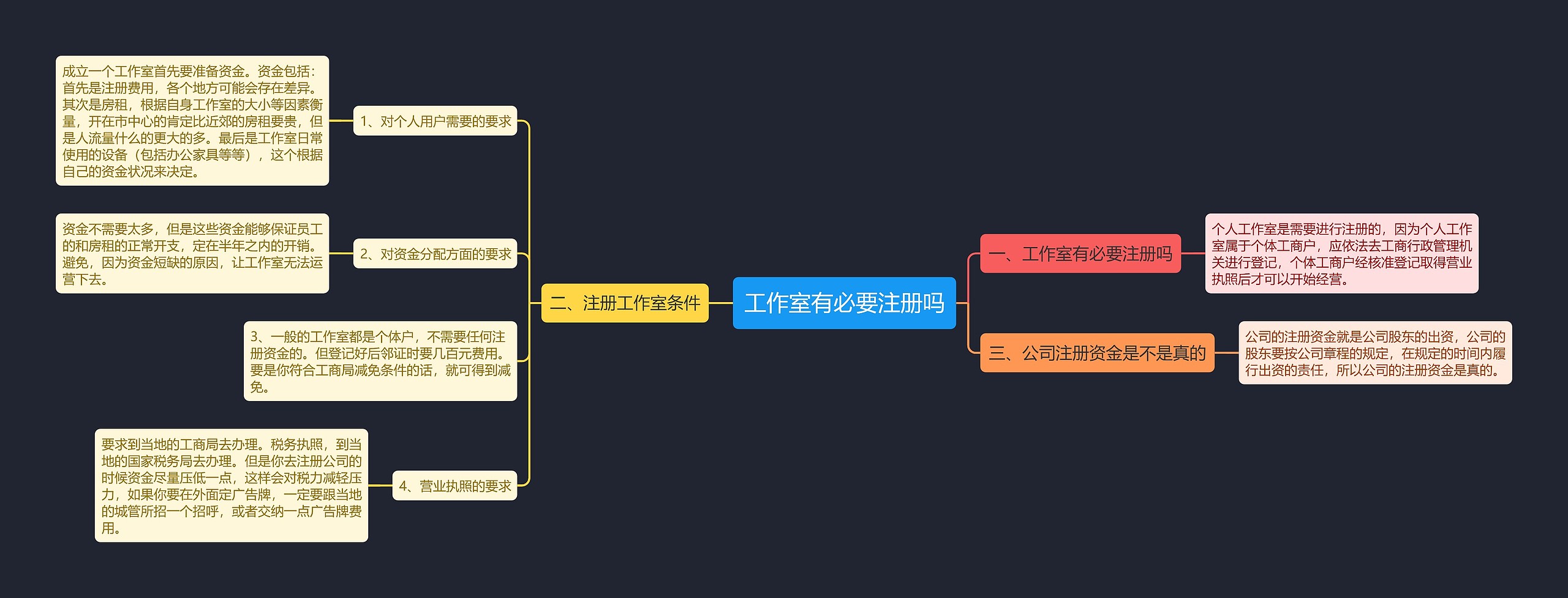 工作室有必要注册吗