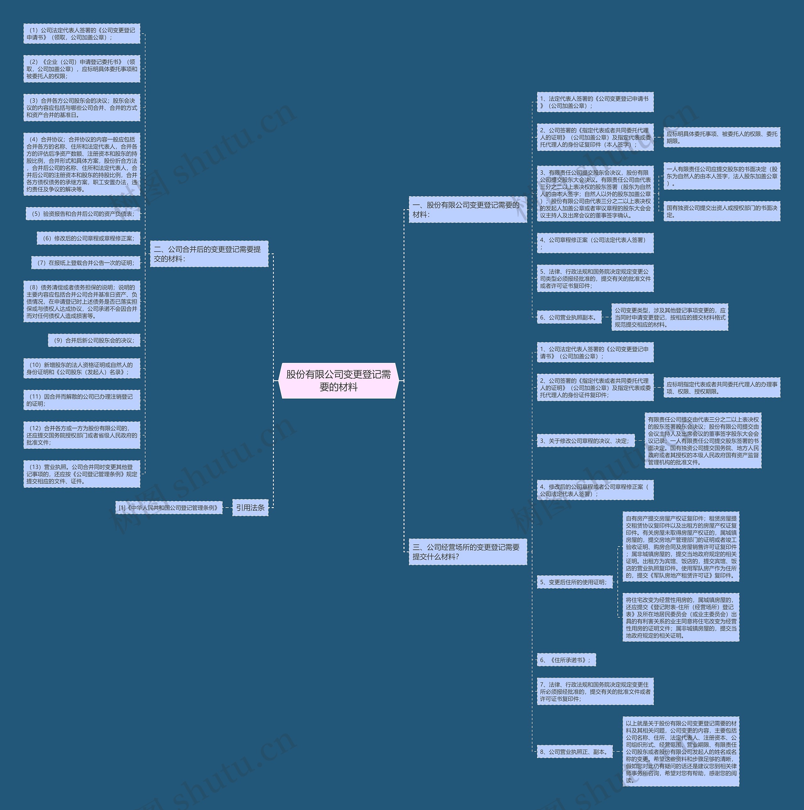 股份有限公司变更登记需要的材料 股份有限公司变更登记需要的材料