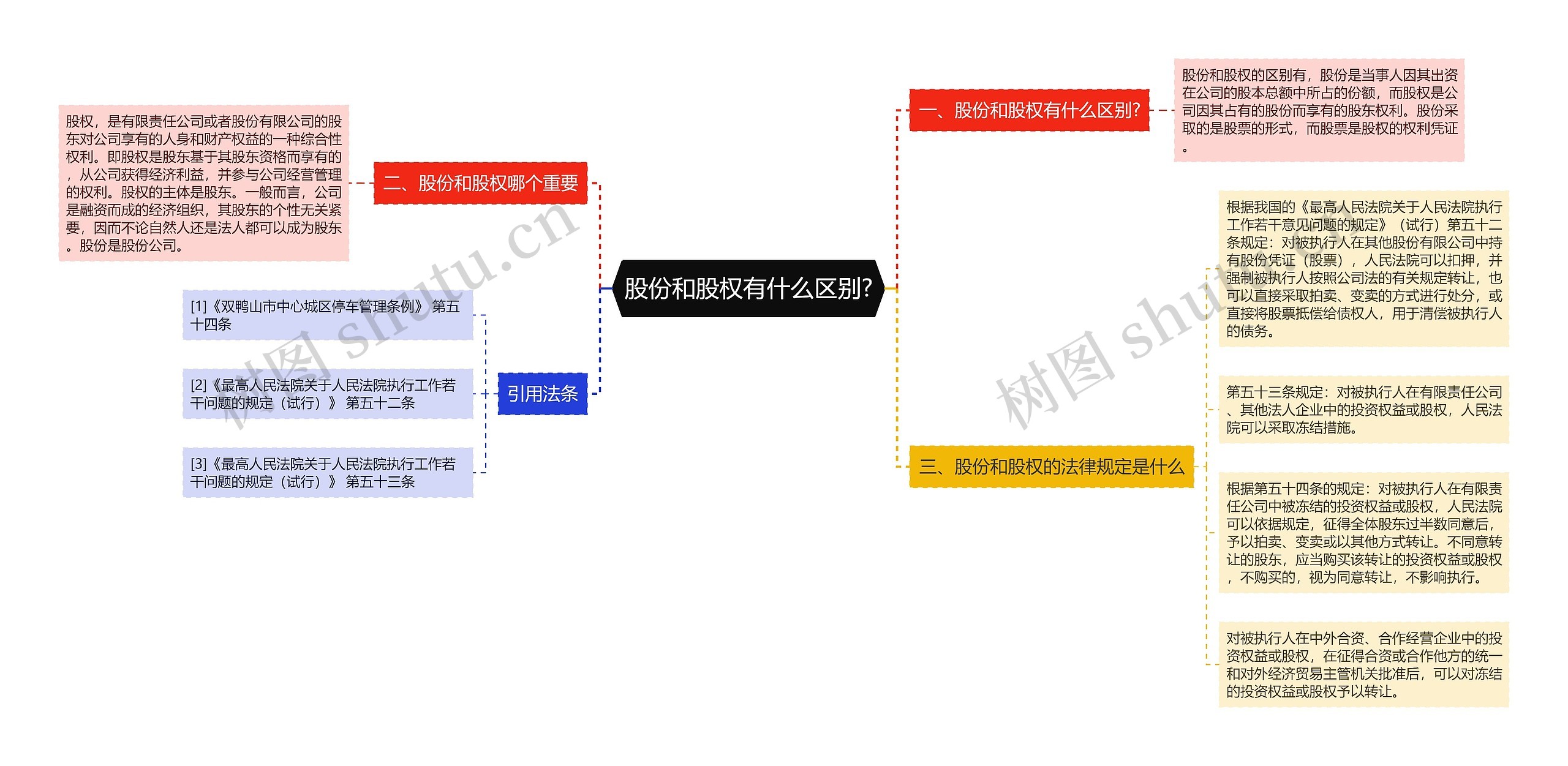 股份和股权有什么区别?