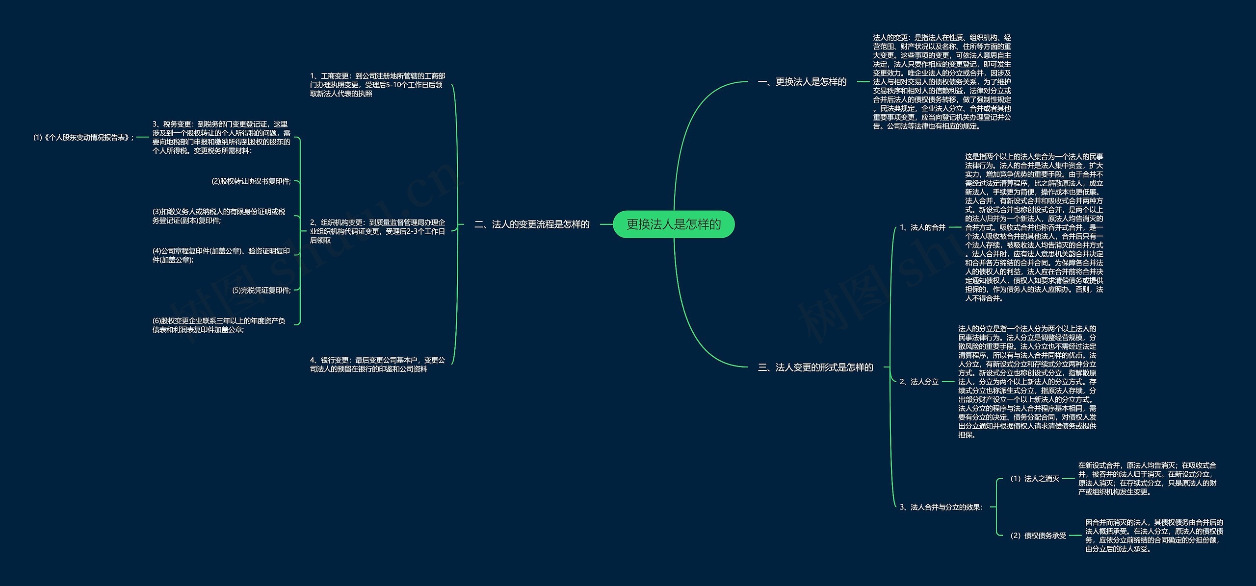 更换法人是怎样的